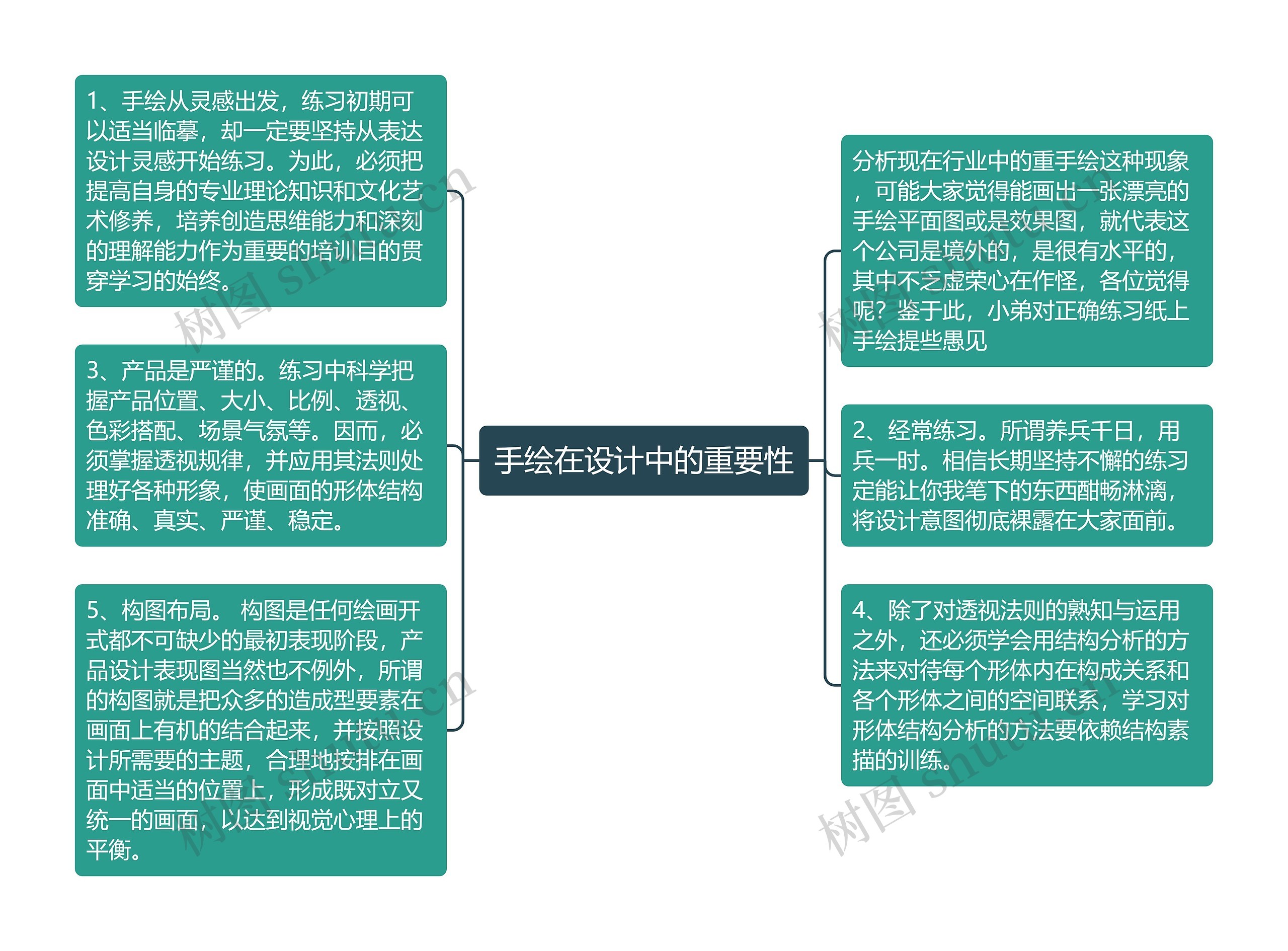 手绘在设计中的重要性