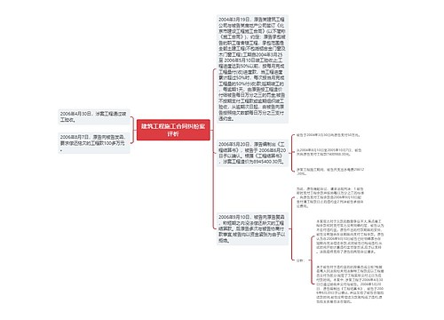 建筑工程施工合同纠纷案评析