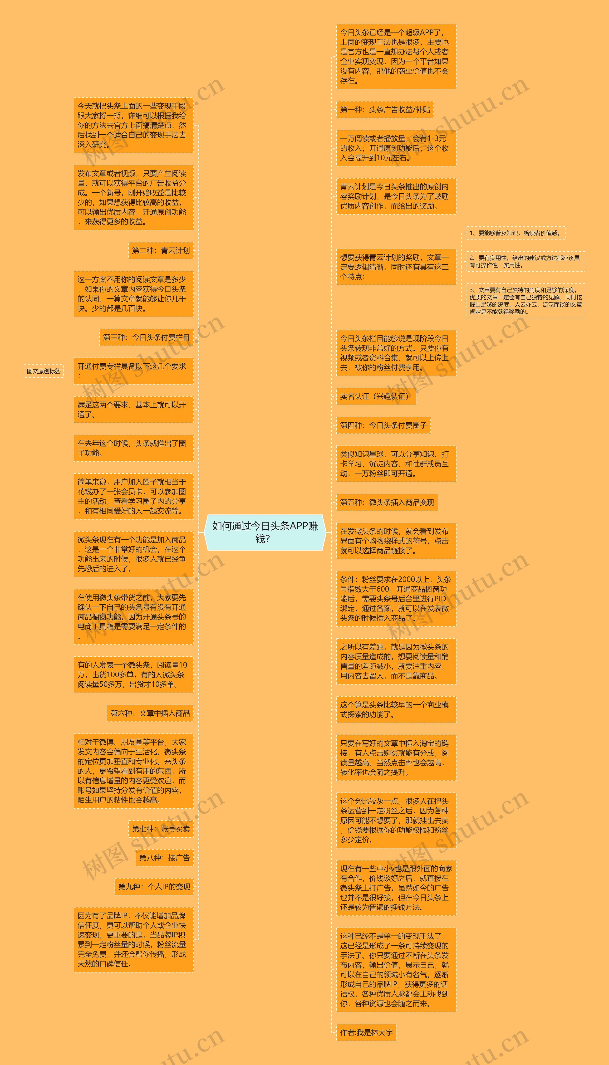 如何通过今日头条APP赚钱？思维导图