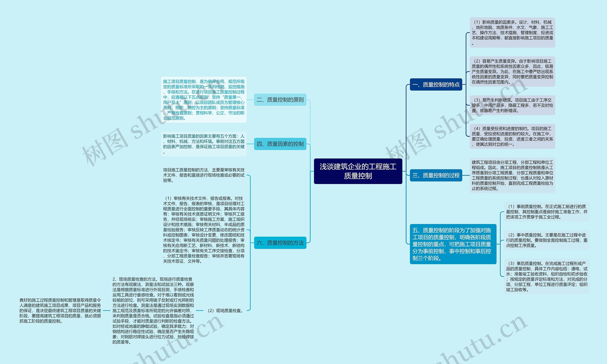 浅谈建筑企业的工程施工质量控制