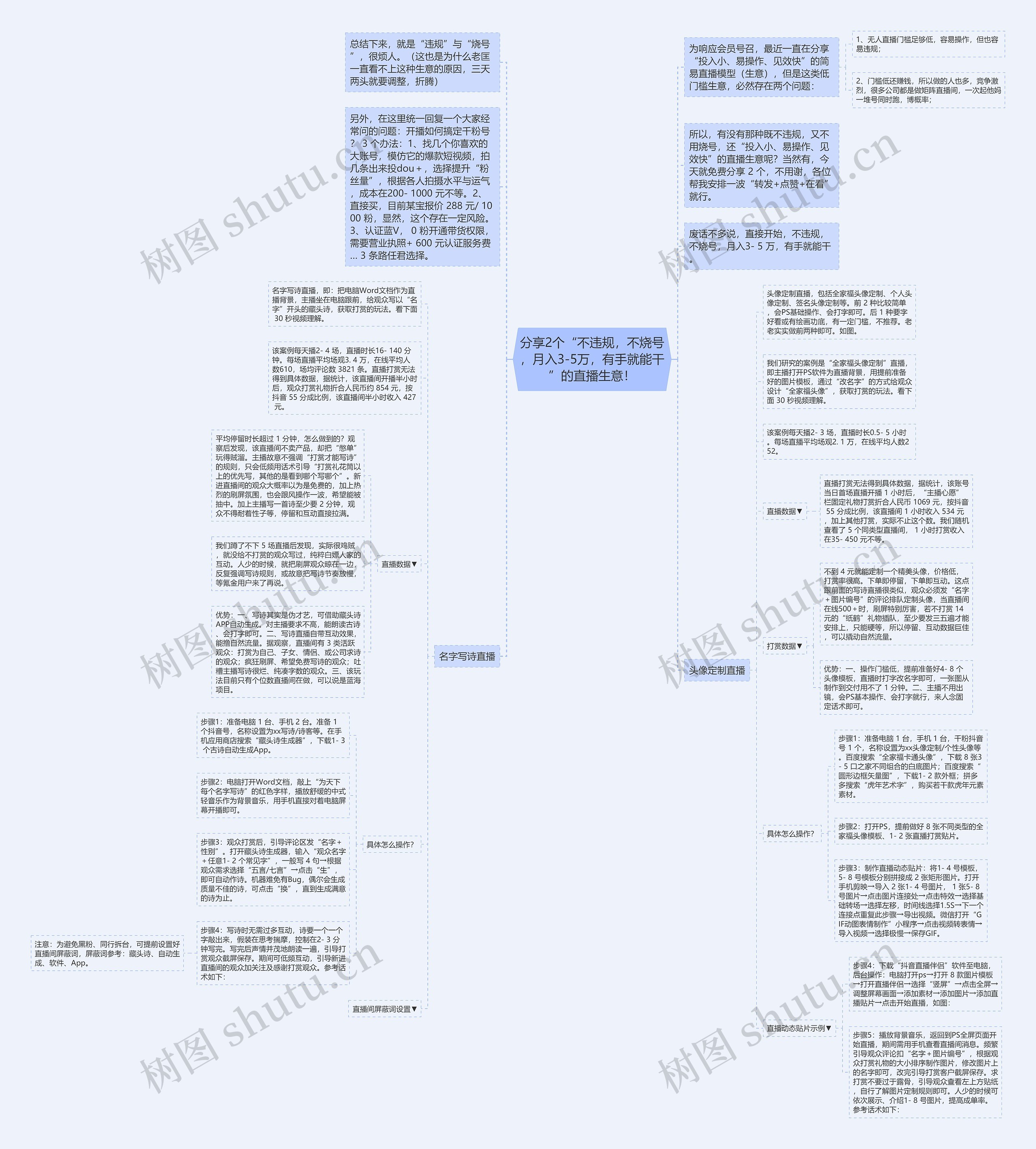 分享2个“不违规，不烧号，月入3-5万，有手就能干”的直播生意！思维导图