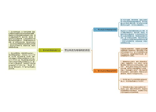 营业税改为增值税的原因