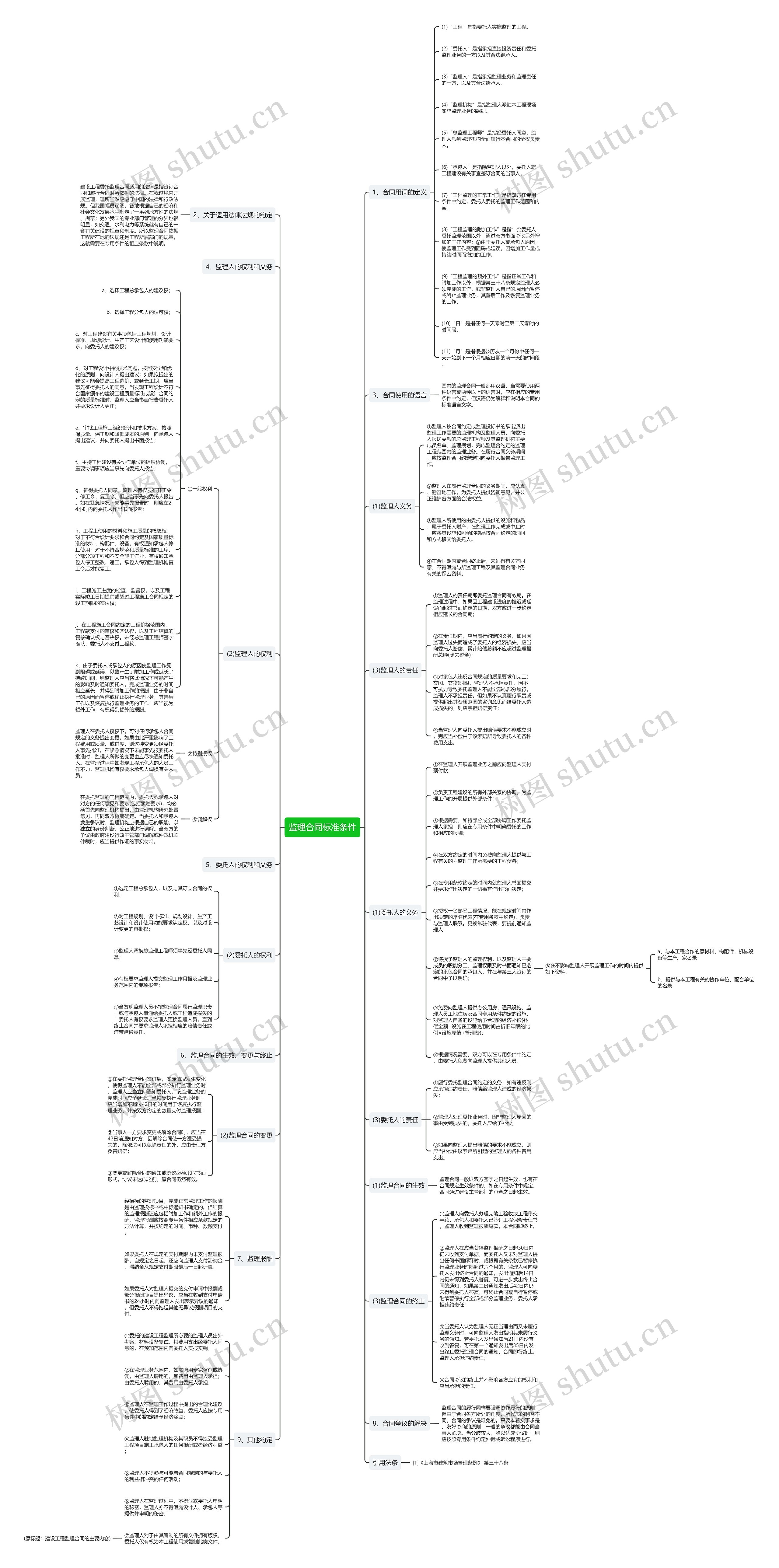 监理合同标准条件思维导图