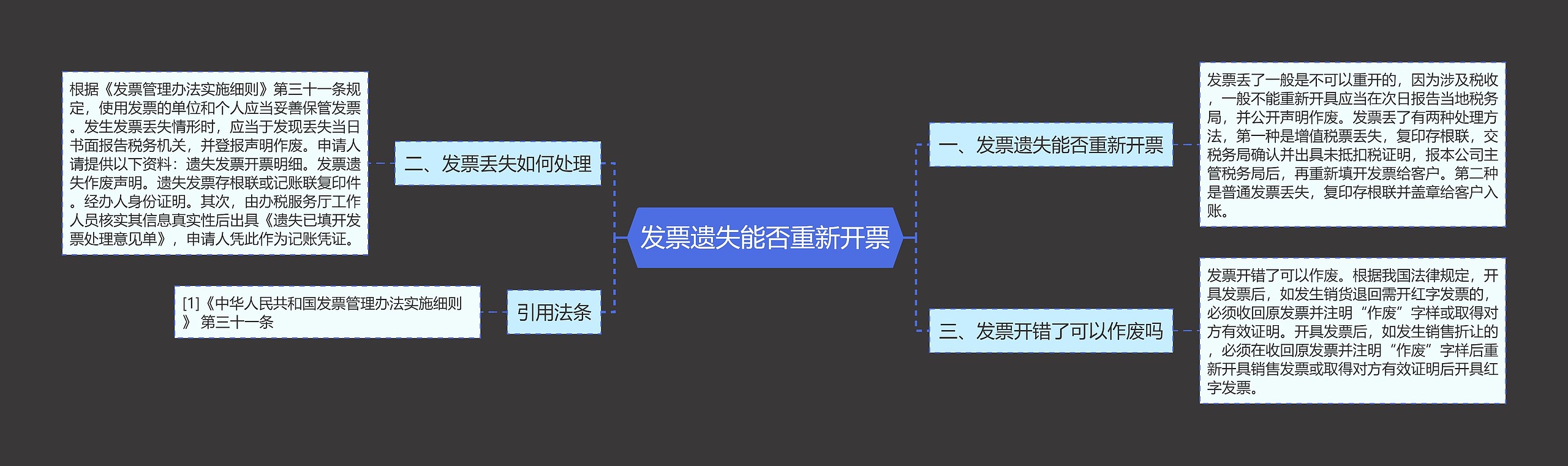 发票遗失能否重新开票思维导图