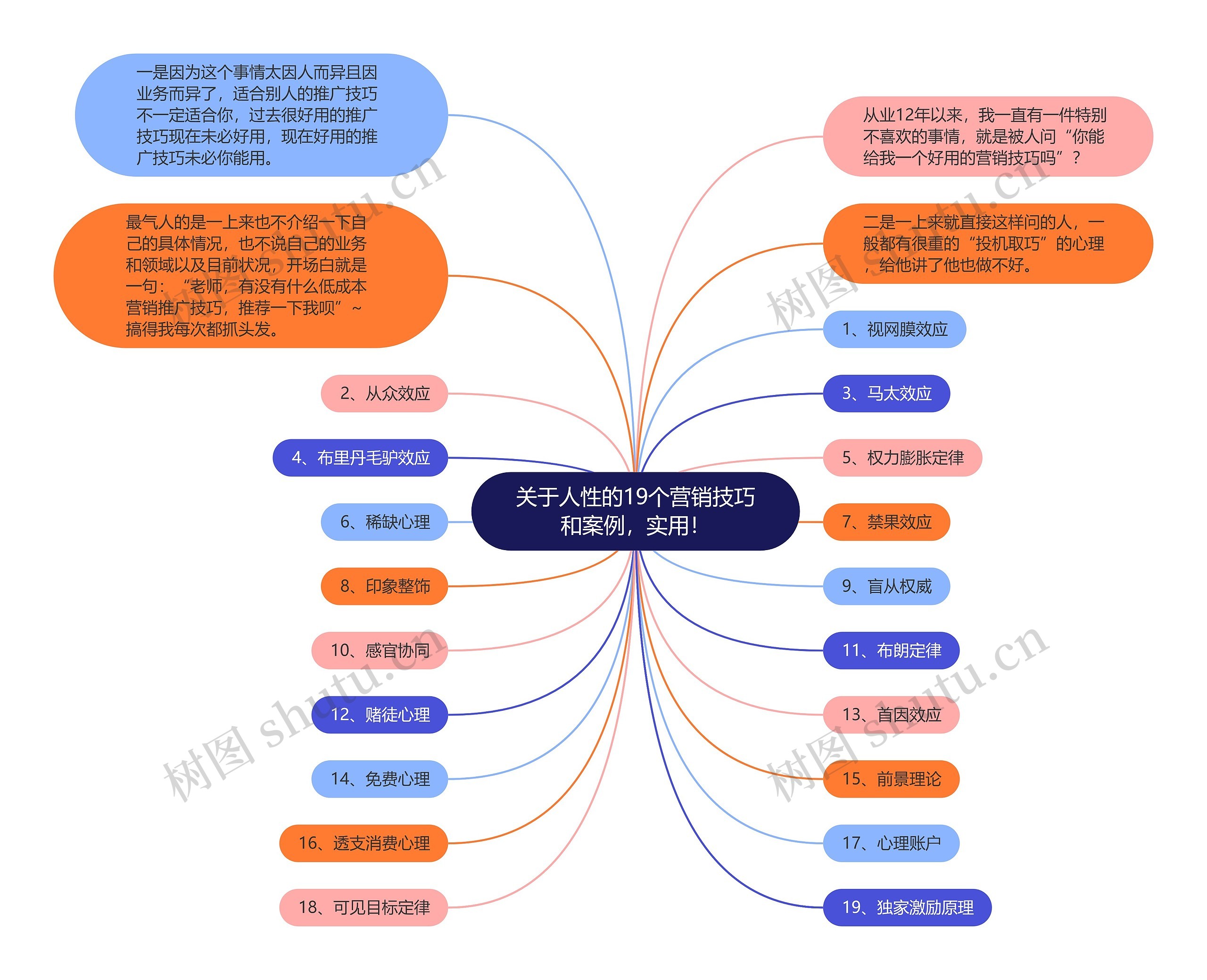 关于人性的19个营销技巧和案例，实用！