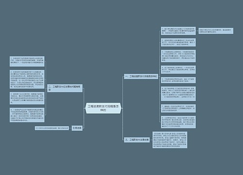 工程进度款支付流程是怎样的