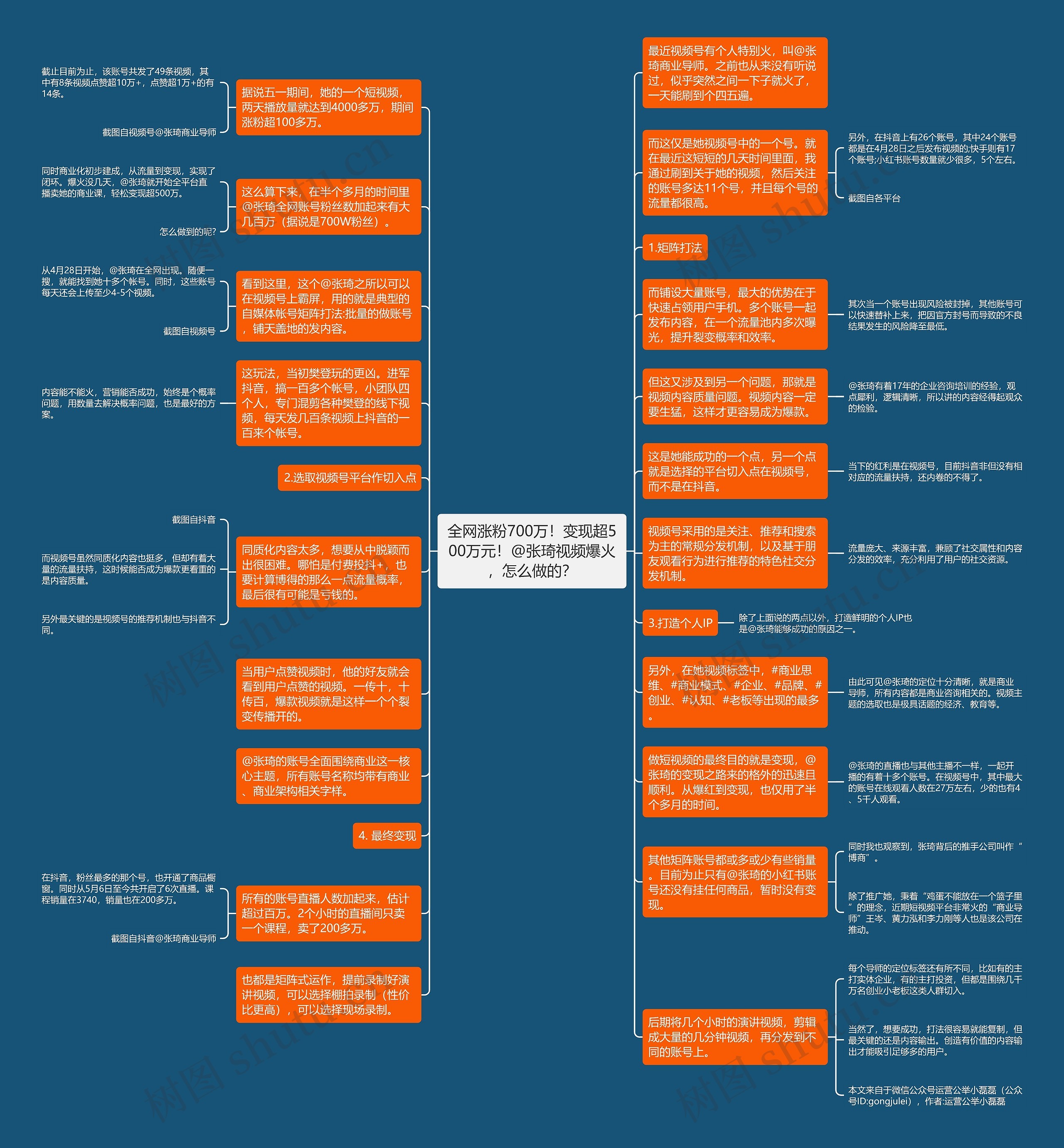 全网涨粉700万！变现超500万元！@张琦视频爆火，怎么做的？思维导图