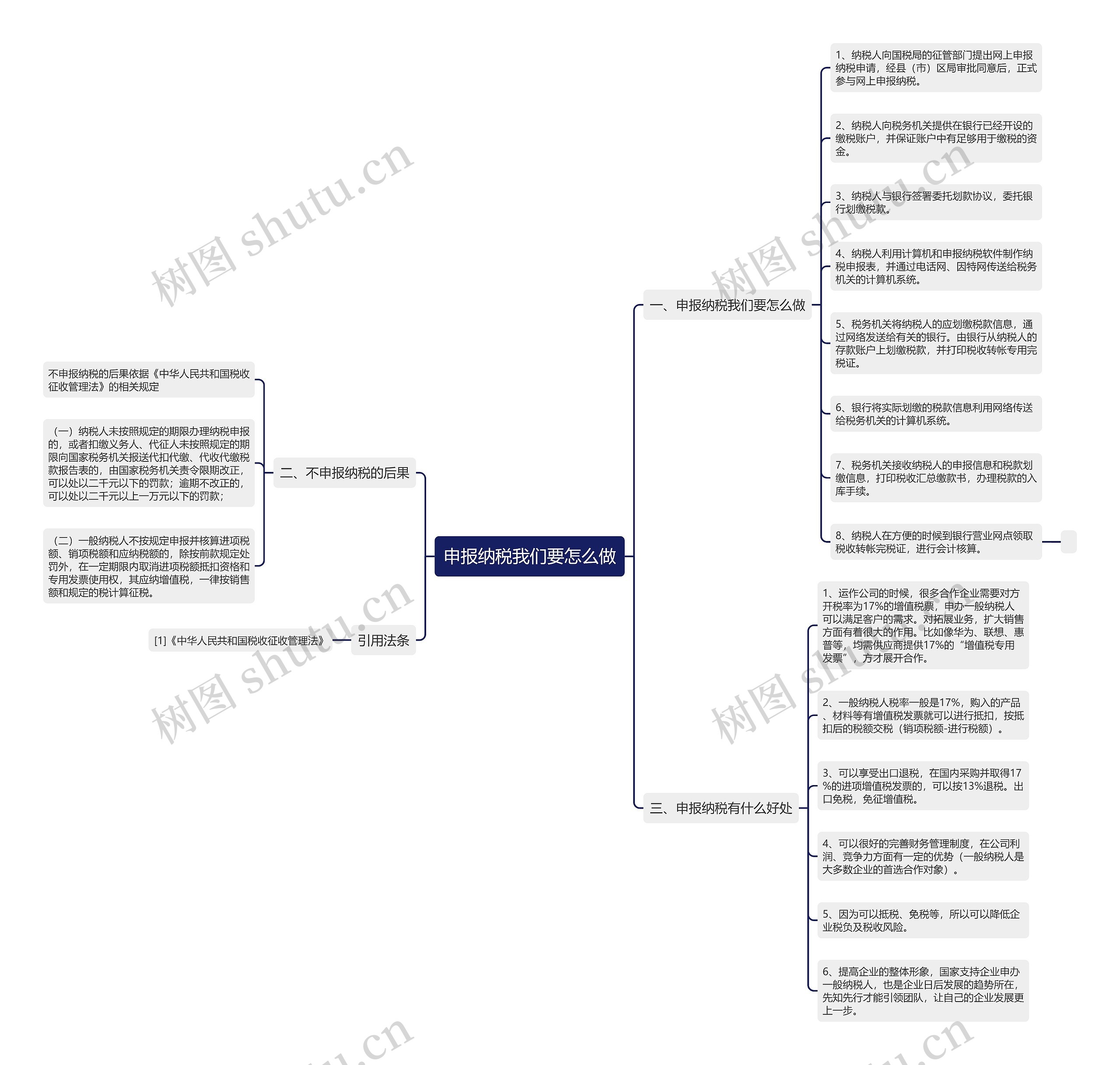 申报纳税我们要怎么做思维导图