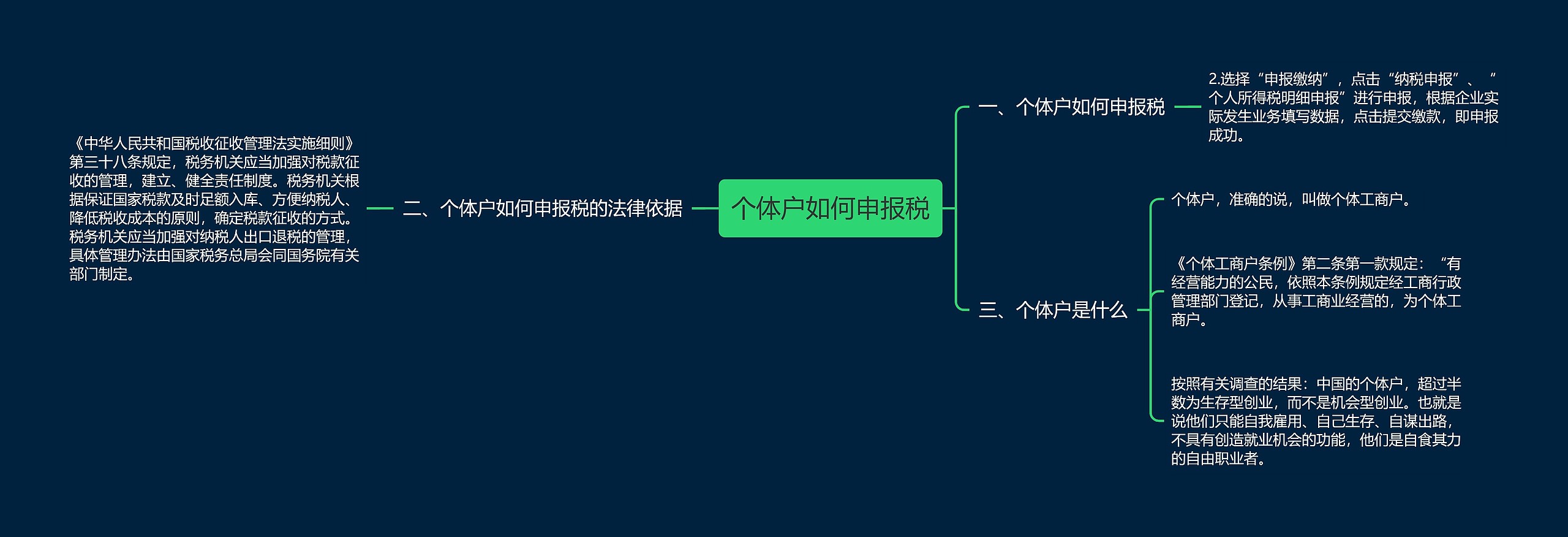 个体户如何申报税