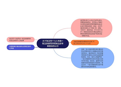 关于张洁等113人申请一级注册建筑师初始注册审查意见的公示
