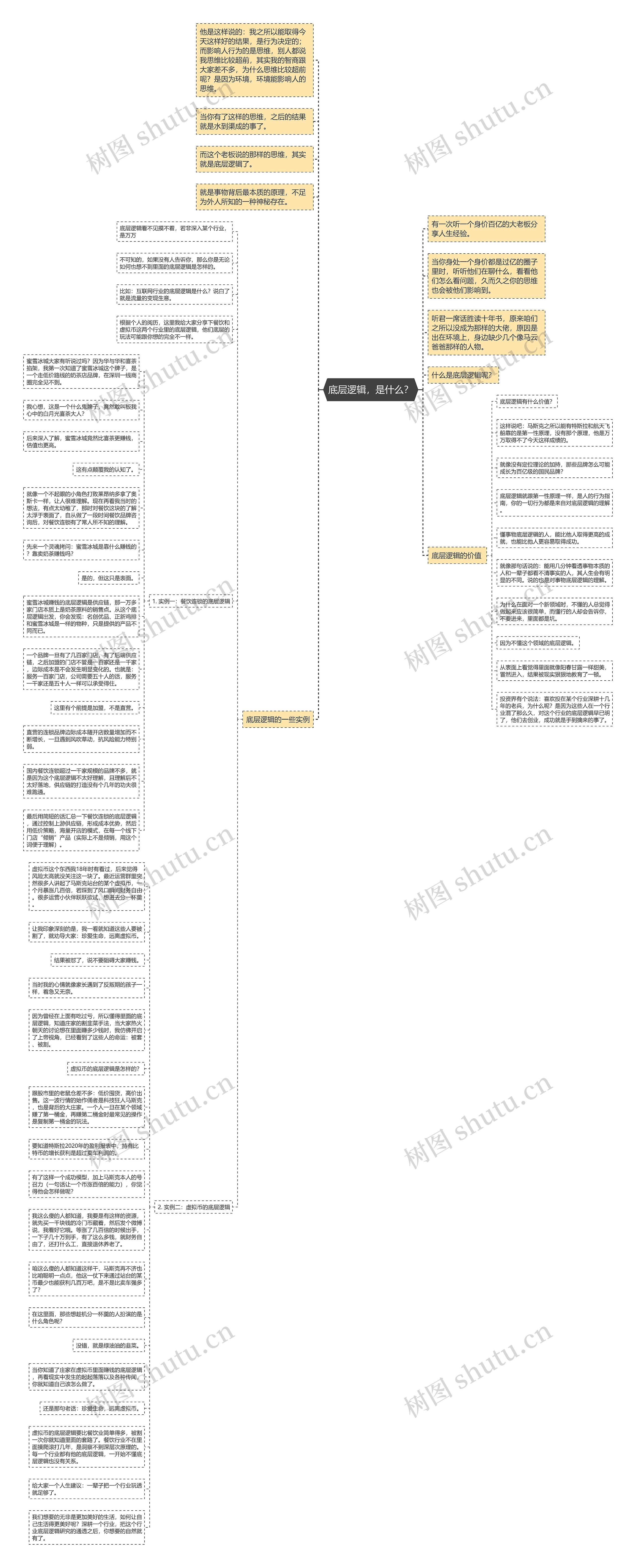 底层逻辑，是什么？思维导图