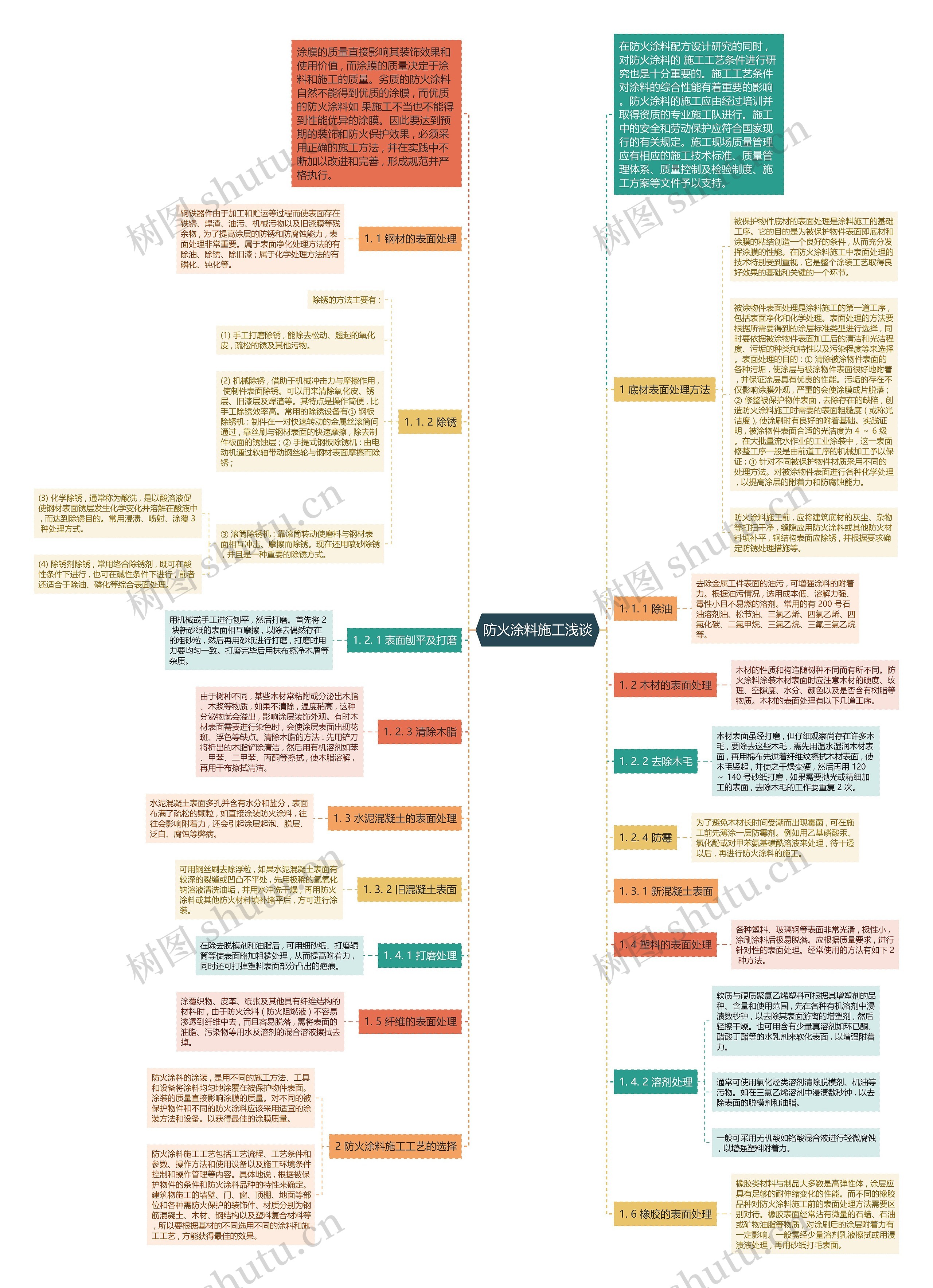 防火涂料施工浅谈 防火涂料施工浅谈