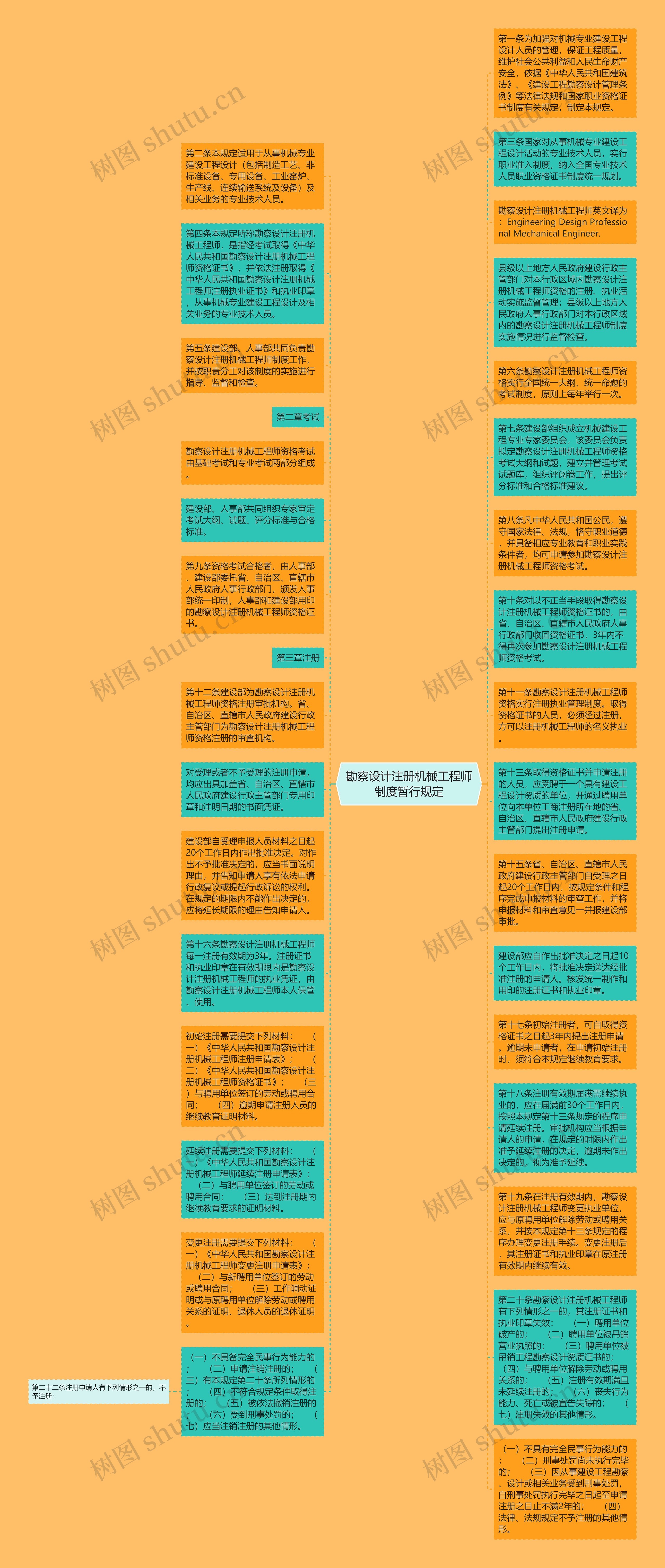 勘察设计注册机械工程师制度暂行规定