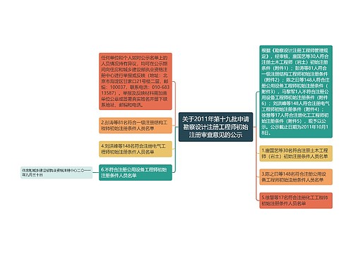 关于2011年第十九批申请勘察设计注册工程师初始注册审查意见的公示