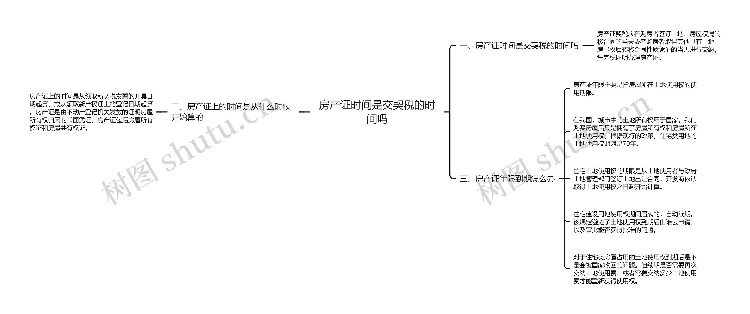 房产证时间是交契税的时间吗思维导图