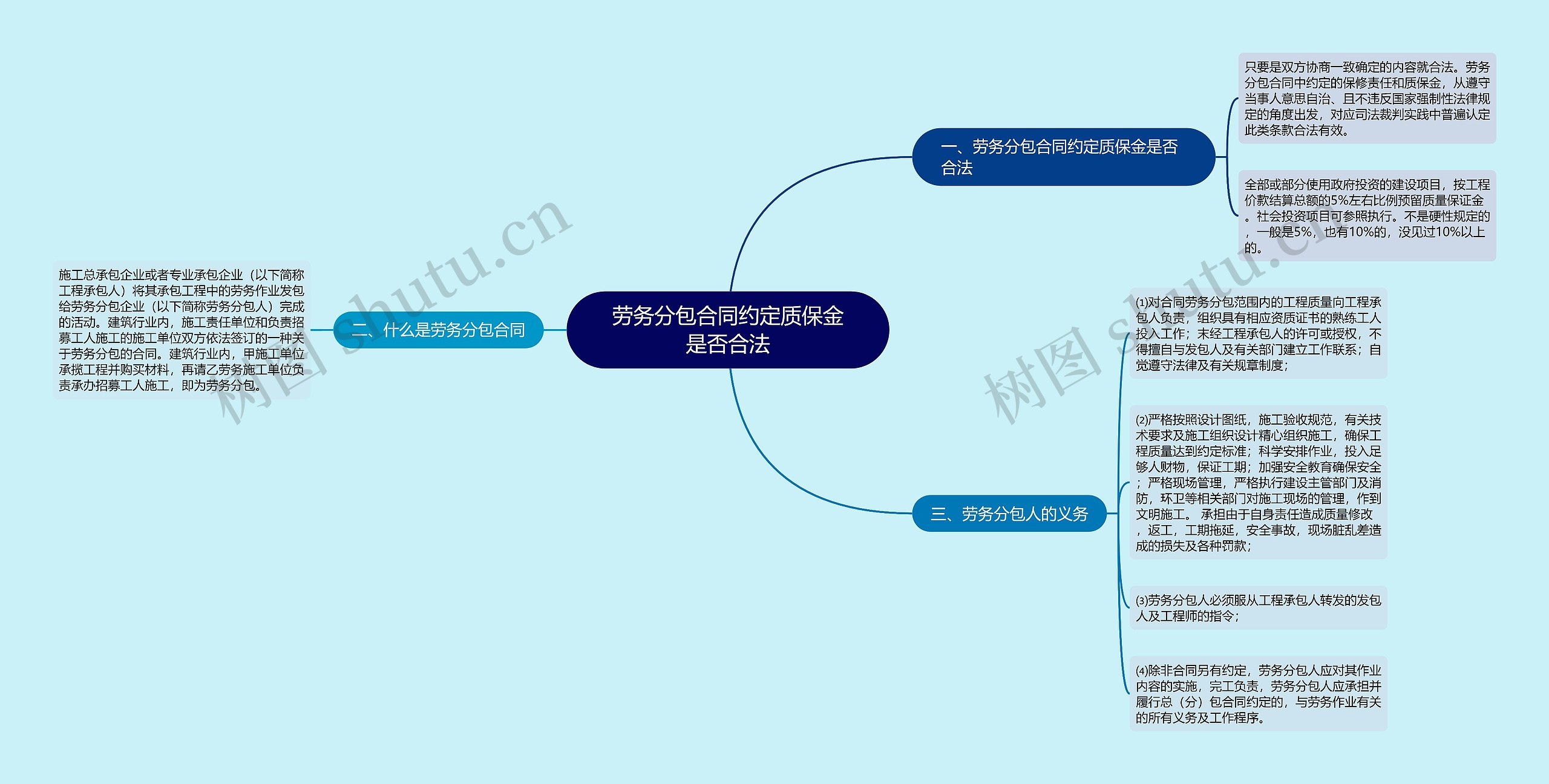 劳务分包合同约定质保金是否合法