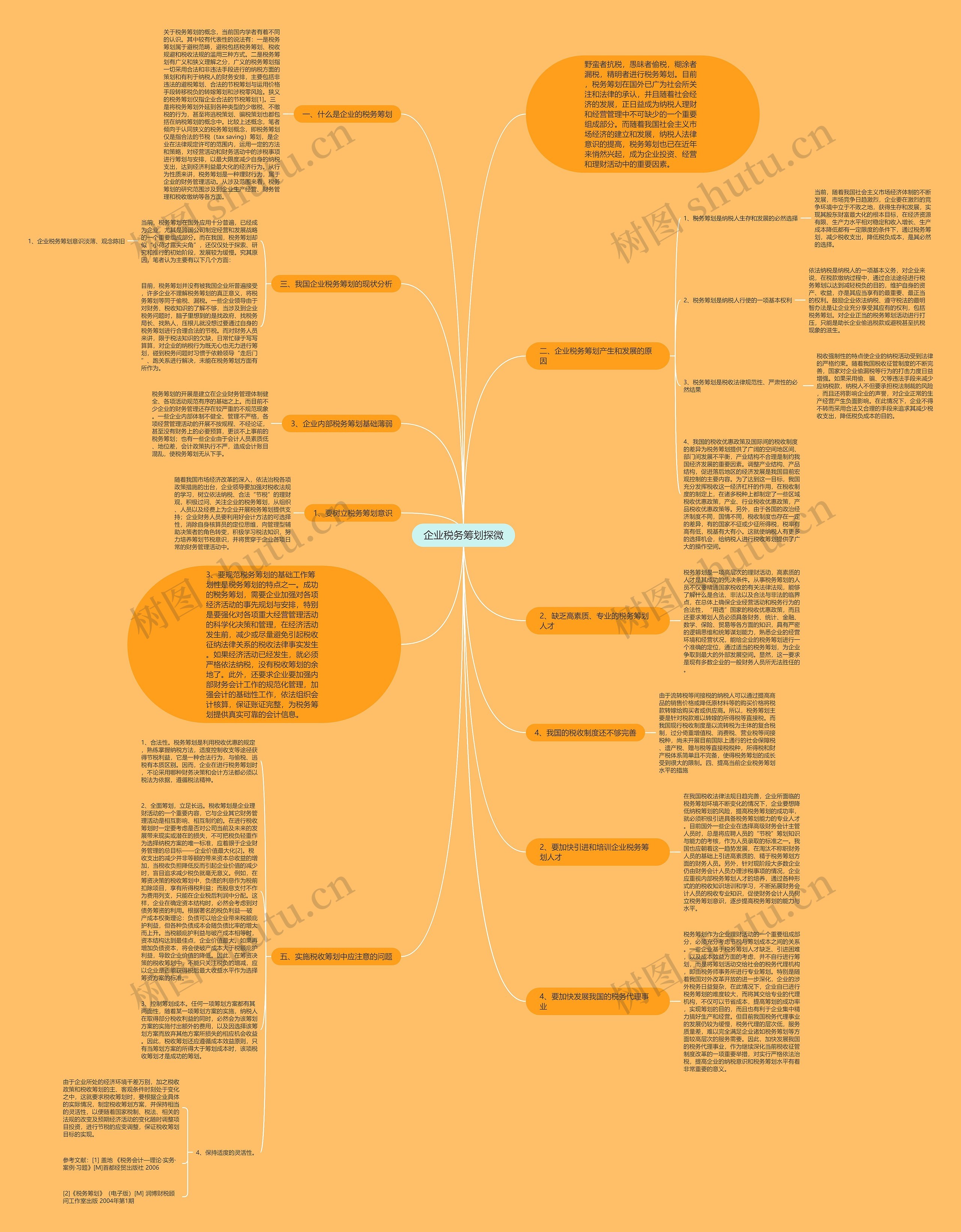 企业税务筹划探微思维导图