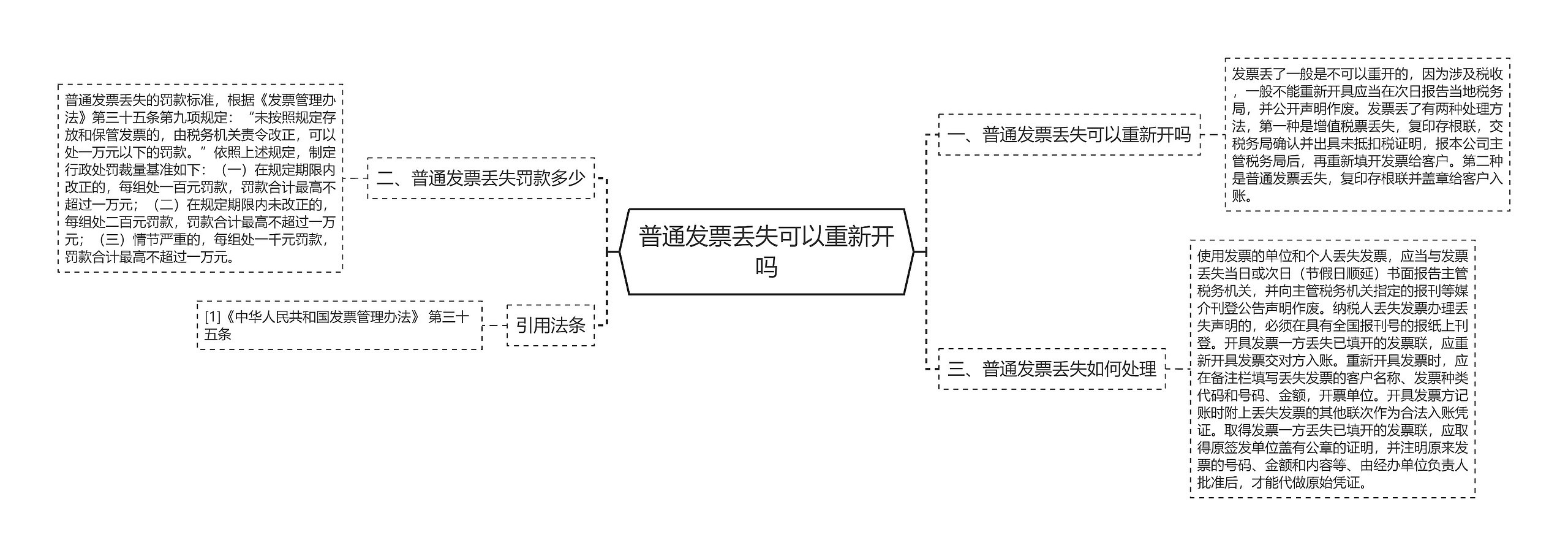 普通发票丢失可以重新开吗