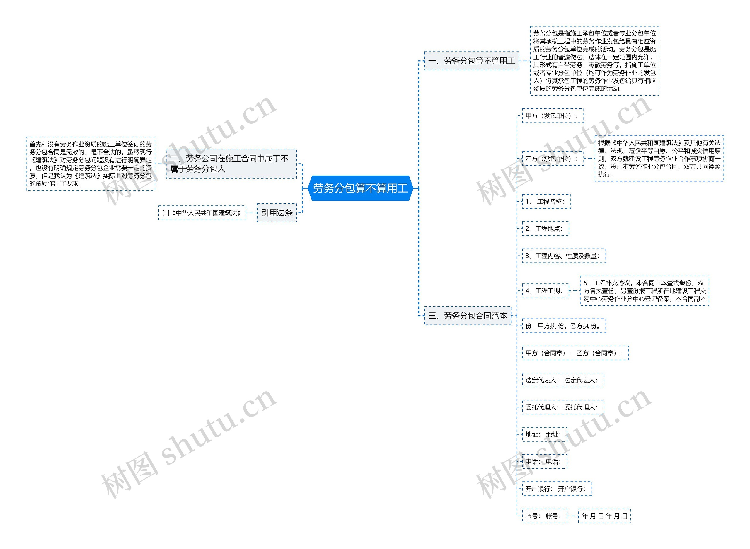劳务分包算不算用工思维导图
