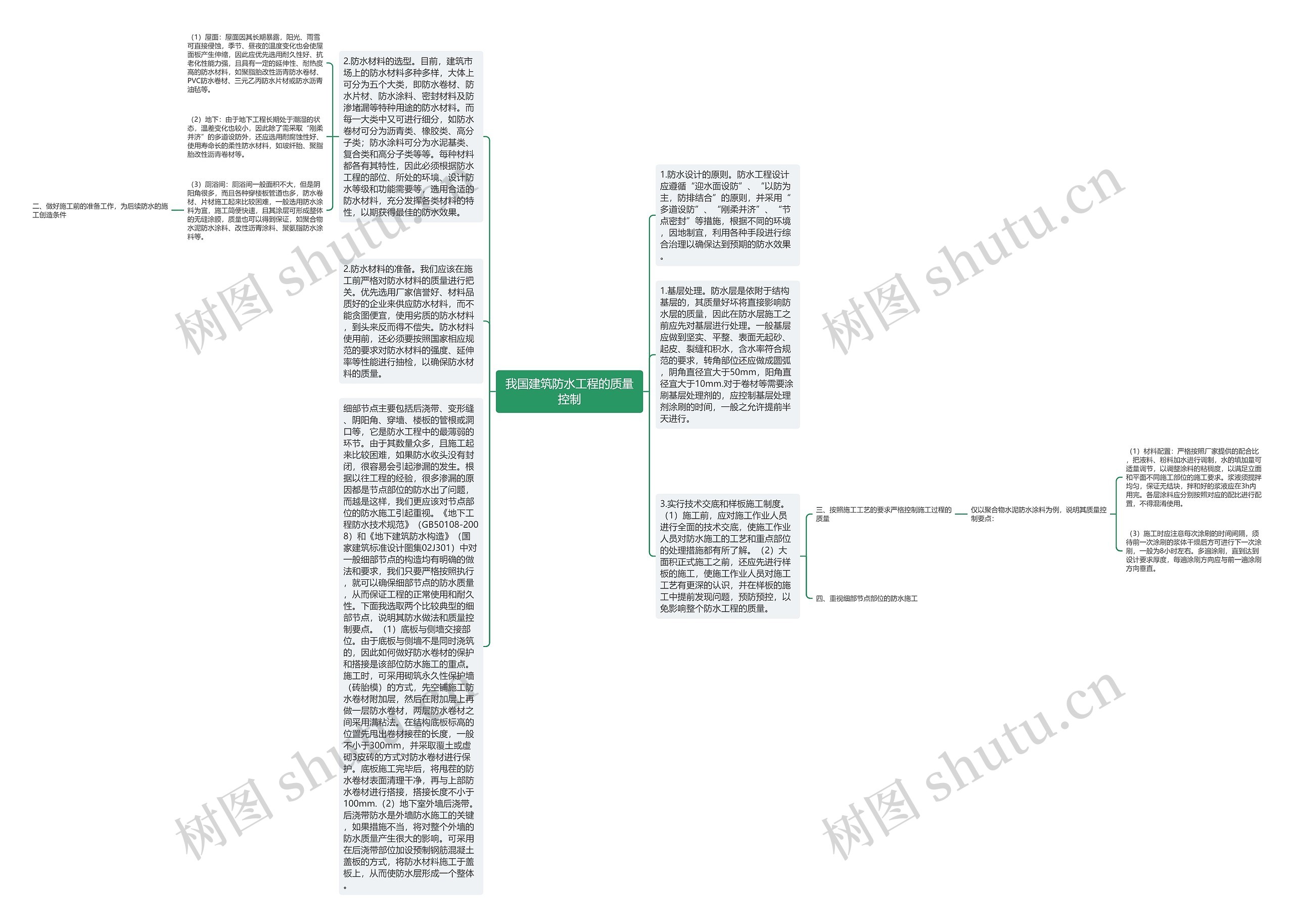 我国建筑防水工程的质量控制思维导图