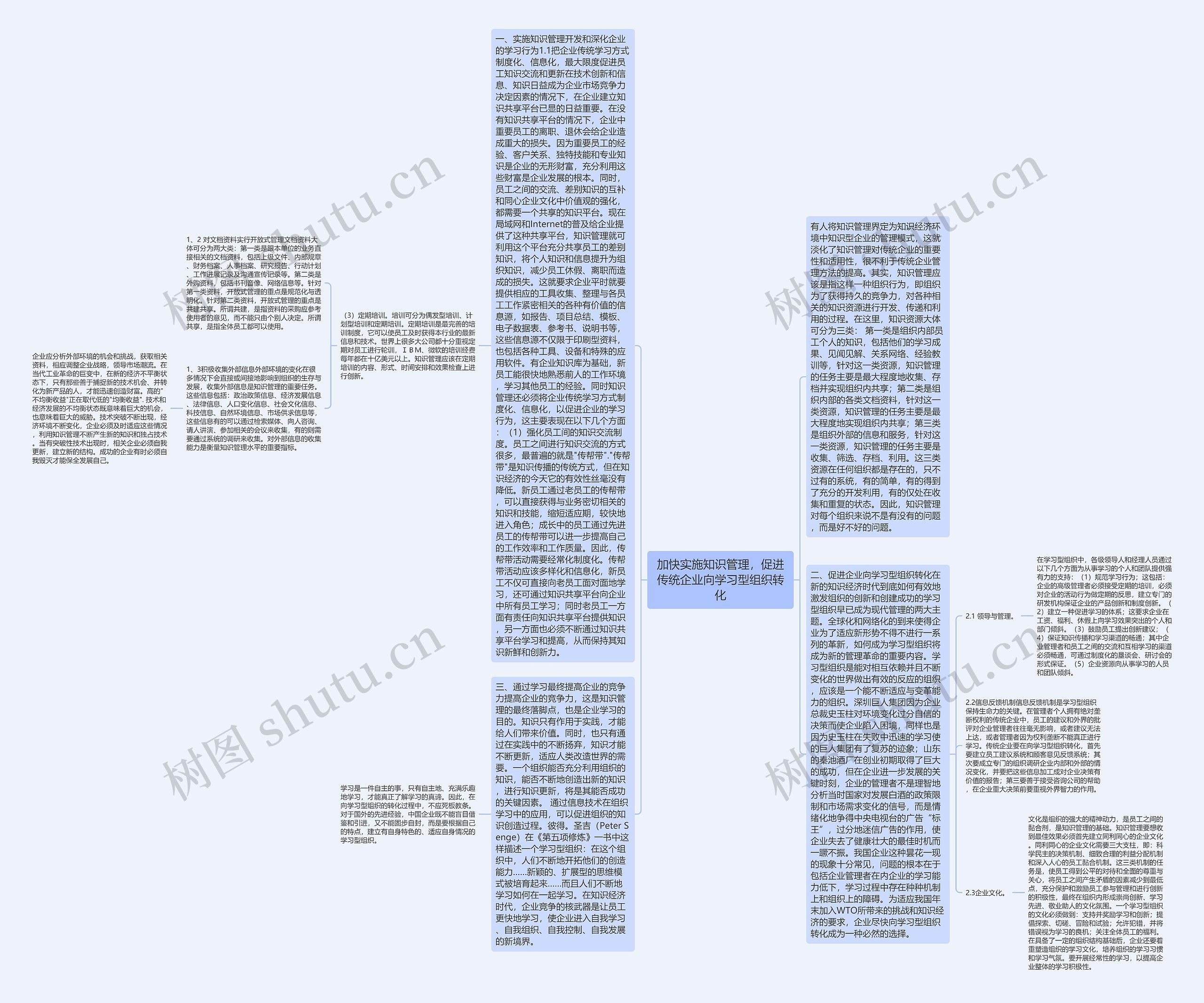 加快实施知识管理，促进传统企业向学习型组织转化思维导图