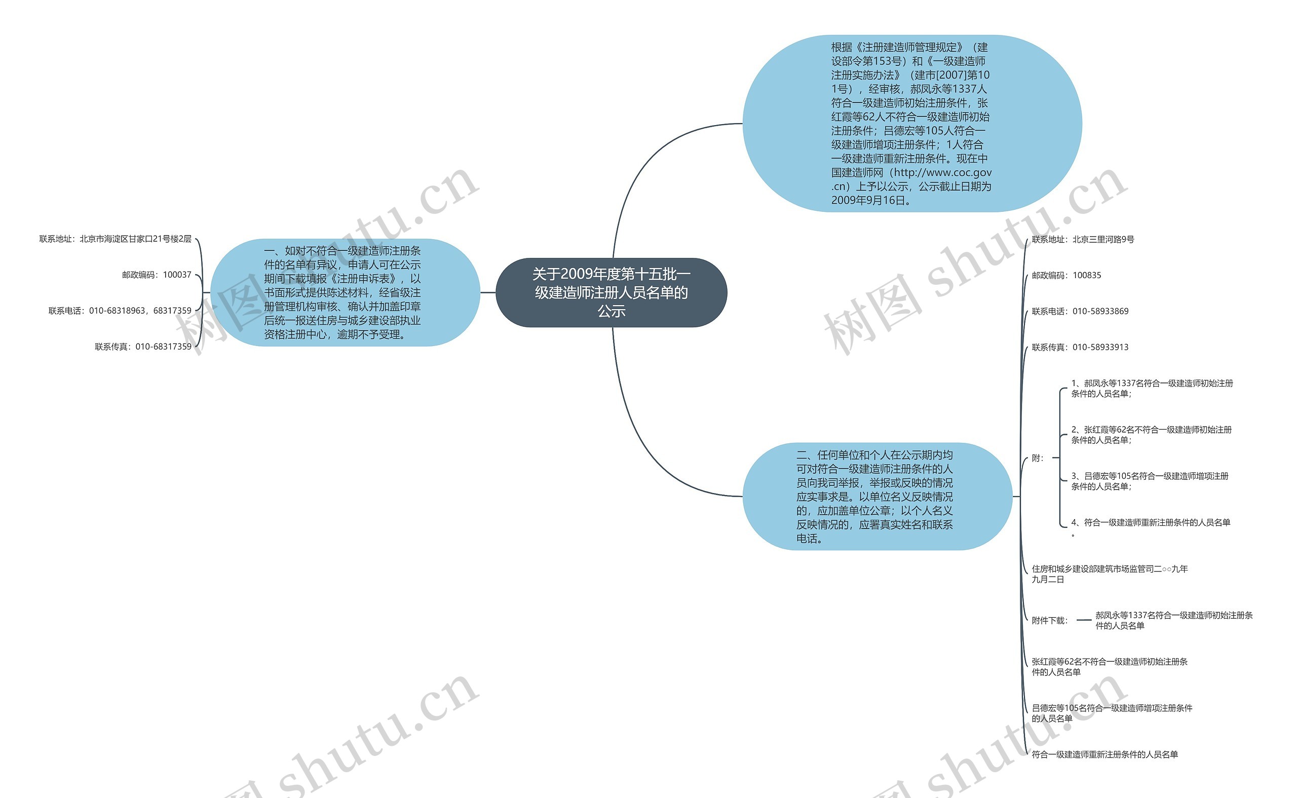 关于2009年度第十五批一级建造师注册人员名单的公示