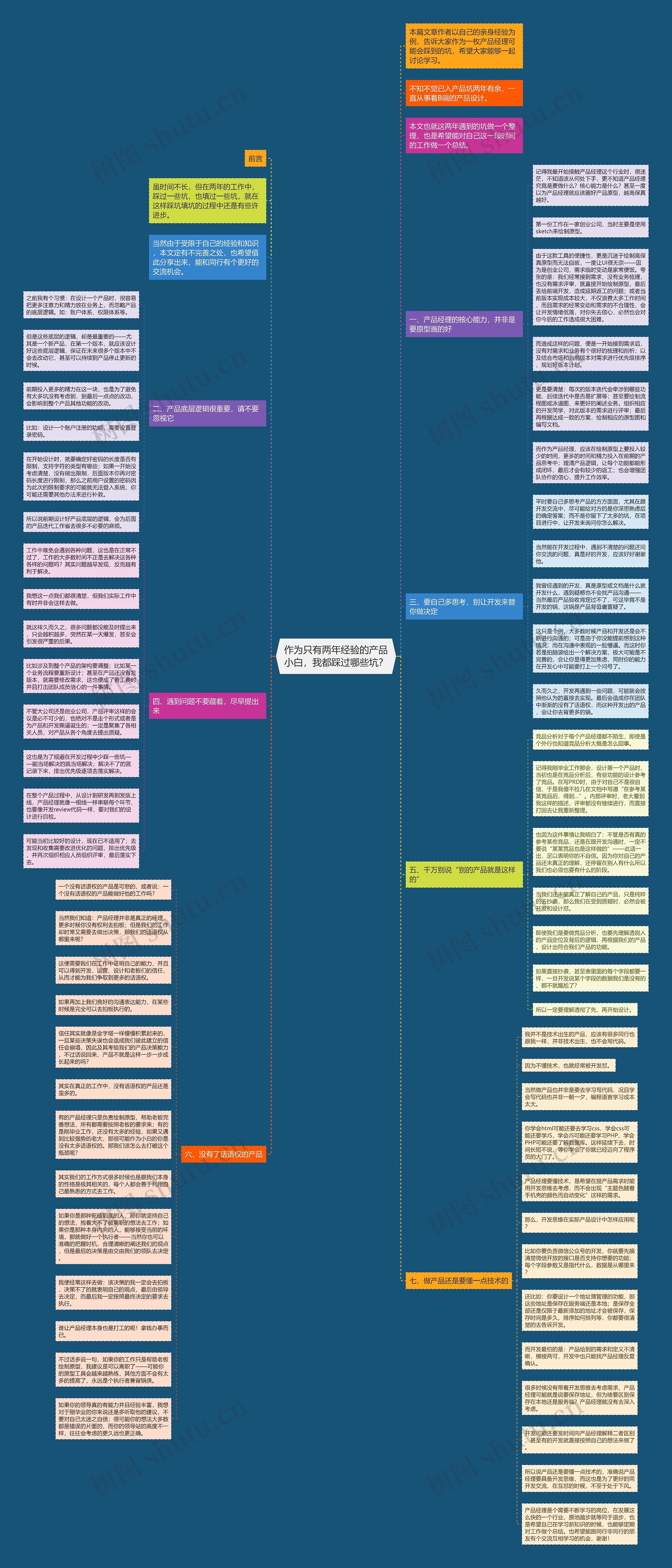 作为只有两年经验的产品小白，我都踩过哪些坑？思维导图