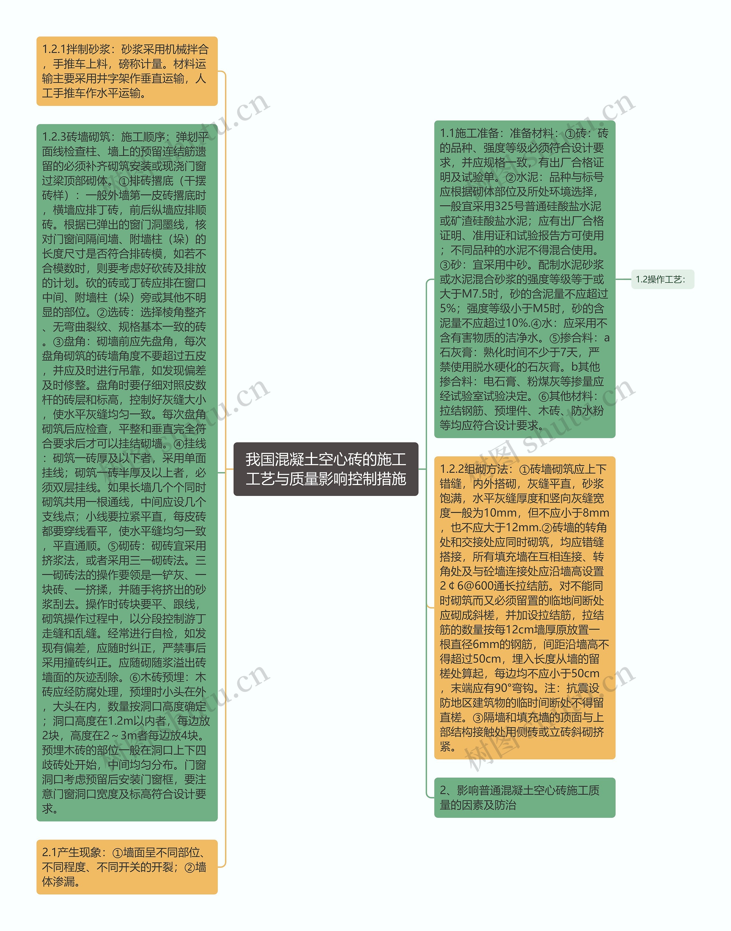 我国混凝土空心砖的施工工艺与质量影响控制措施