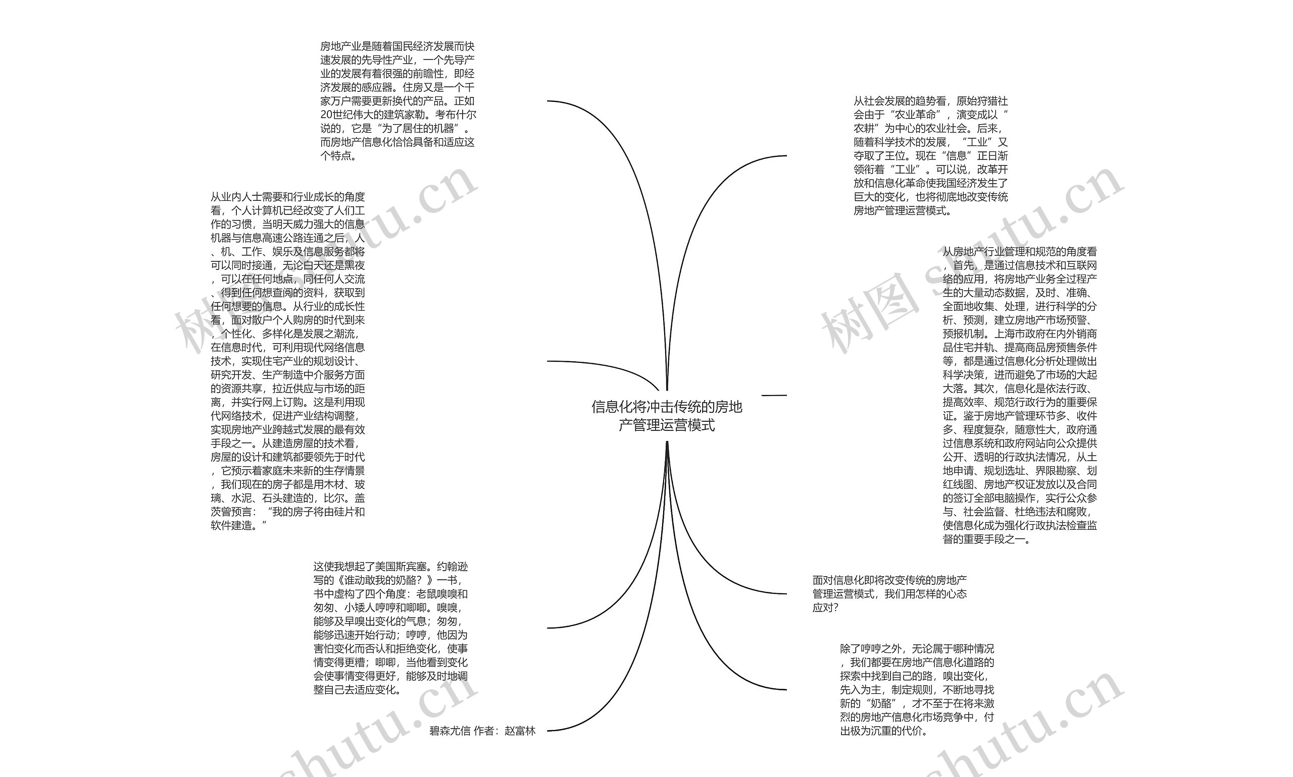 信息化将冲击传统的房地产管理运营模式思维导图