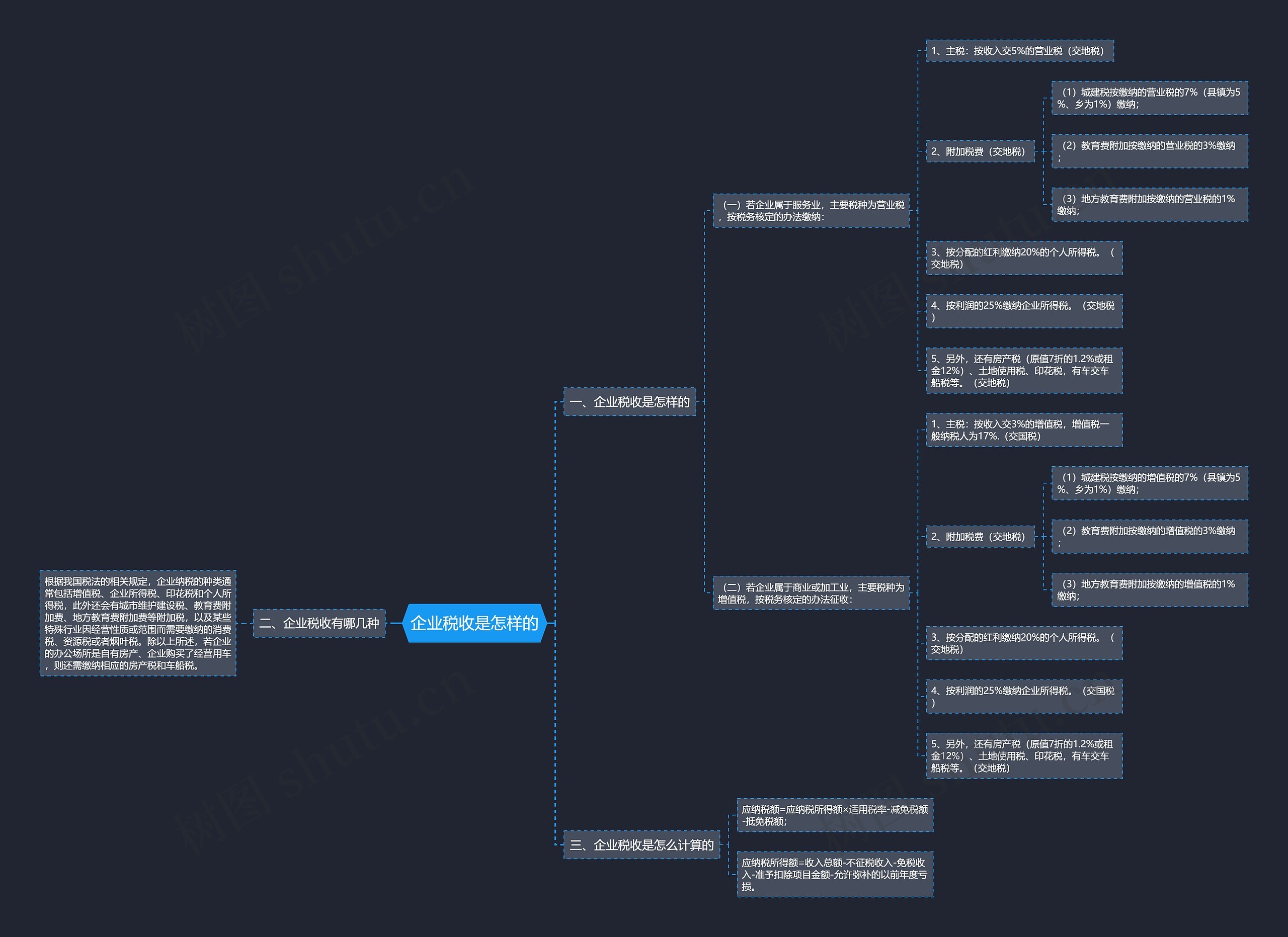 企业税收是怎样的思维导图