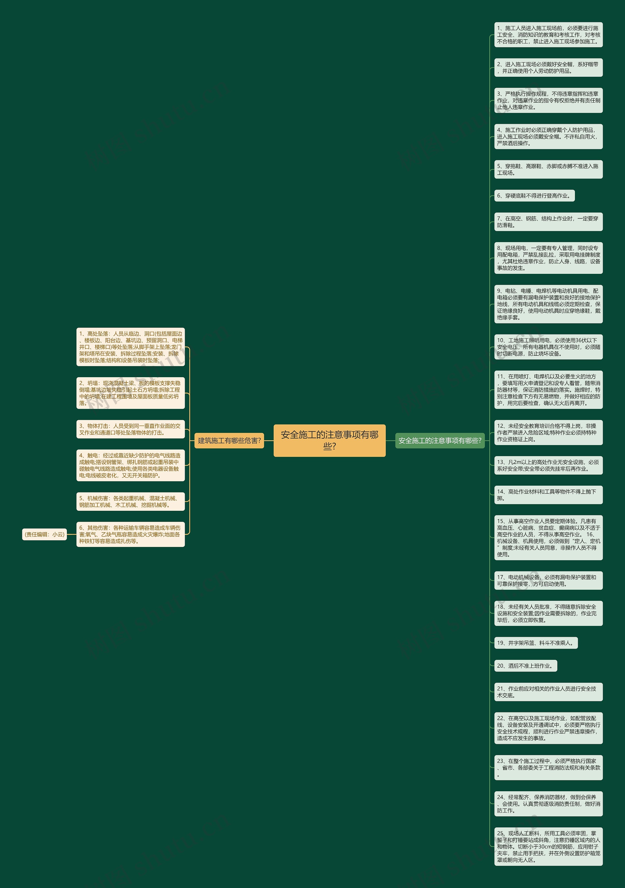 安全施工的注意事项有哪些?思维导图