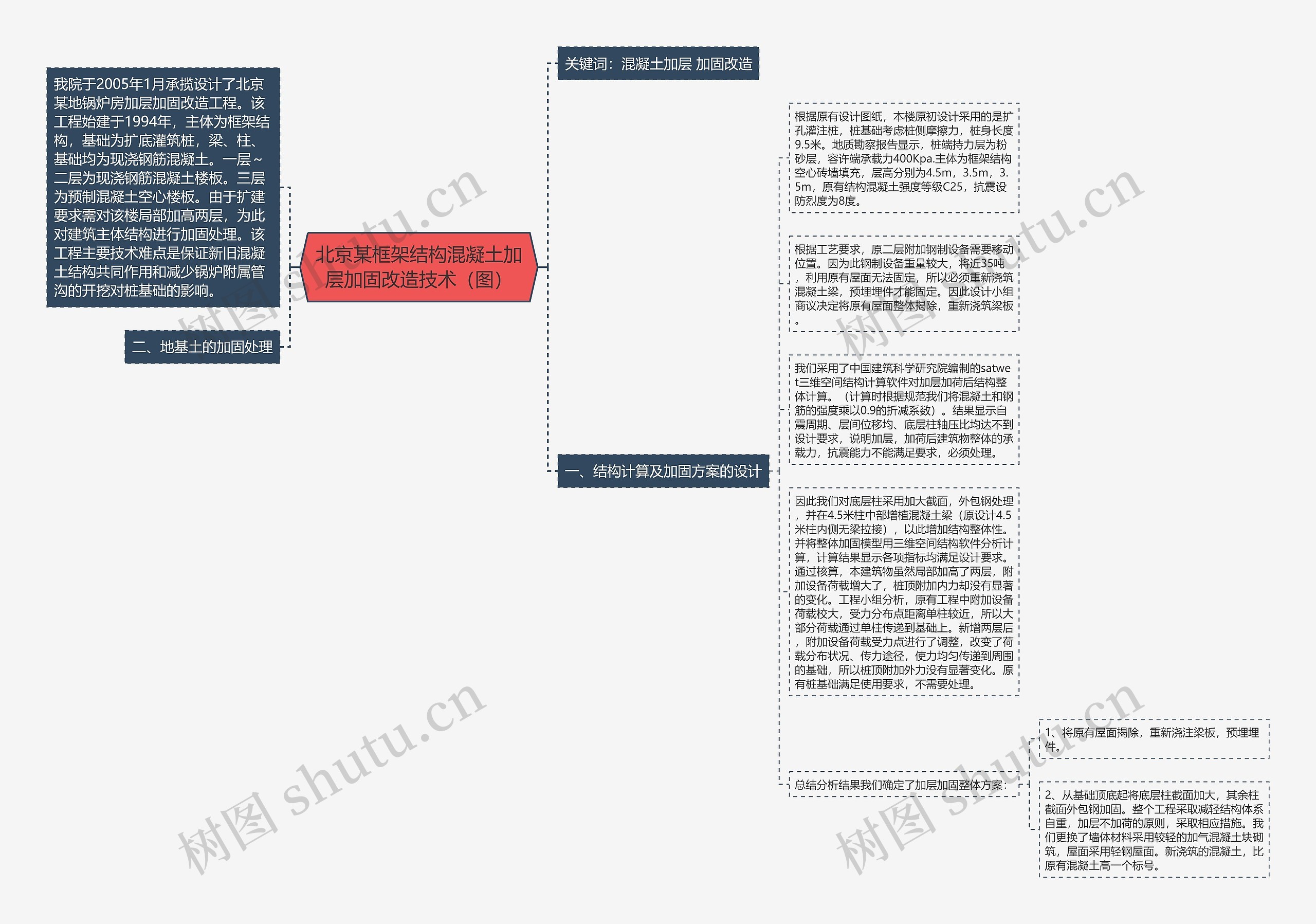 北京某框架结构混凝土加层加固改造技术（图）