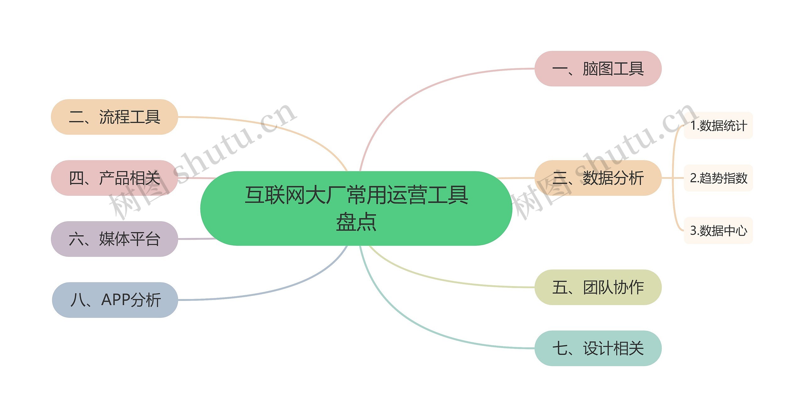 互联网大厂常用运营工具盘点