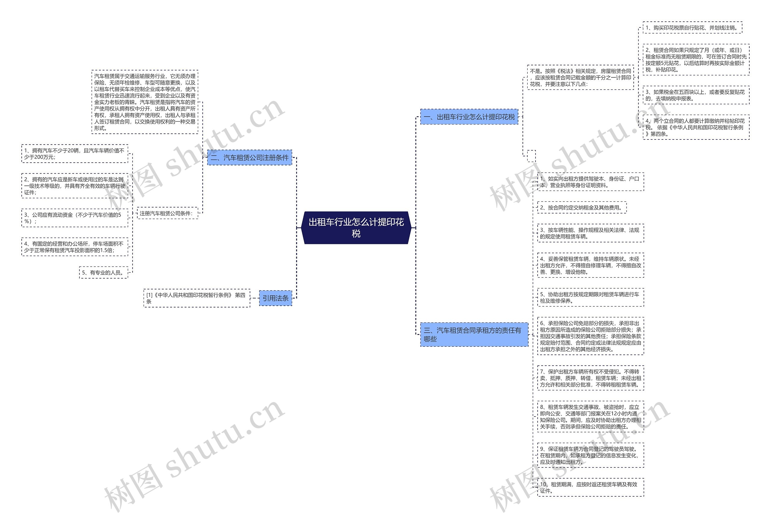 出租车行业怎么计提印花税思维导图