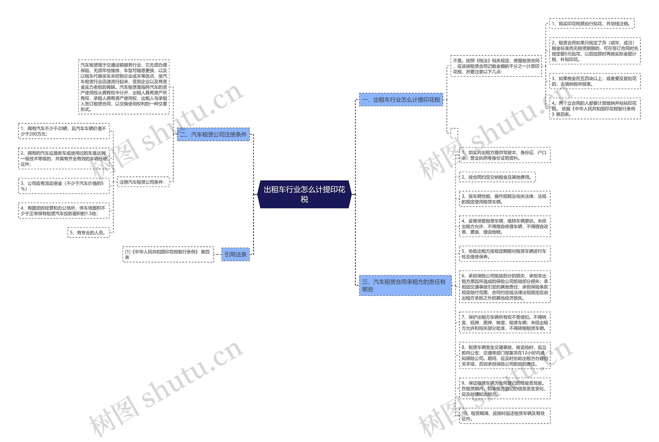 出租车行业怎么计提印花税 出租车行业怎么计提印花税