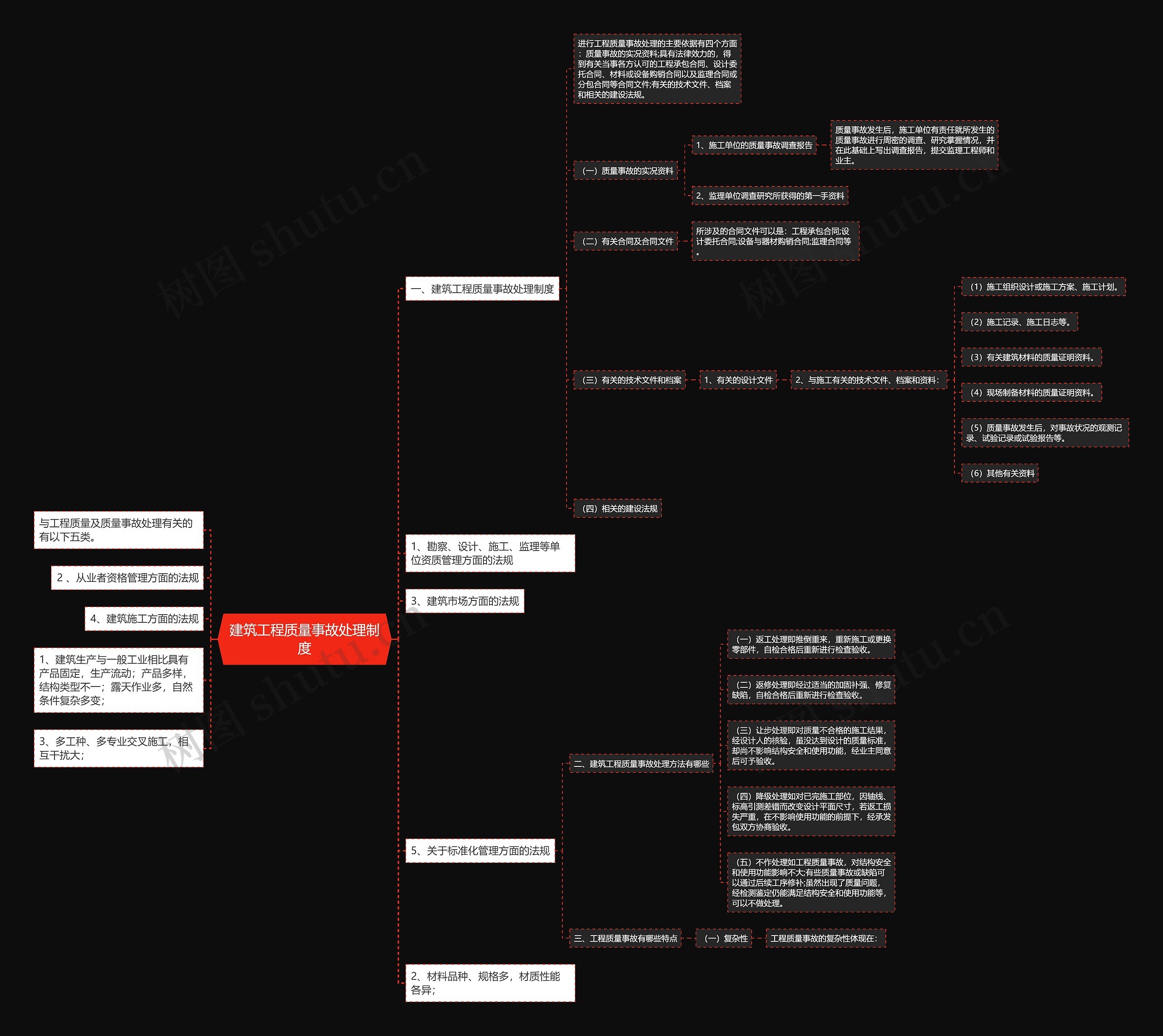 建筑工程质量事故处理制度思维导图