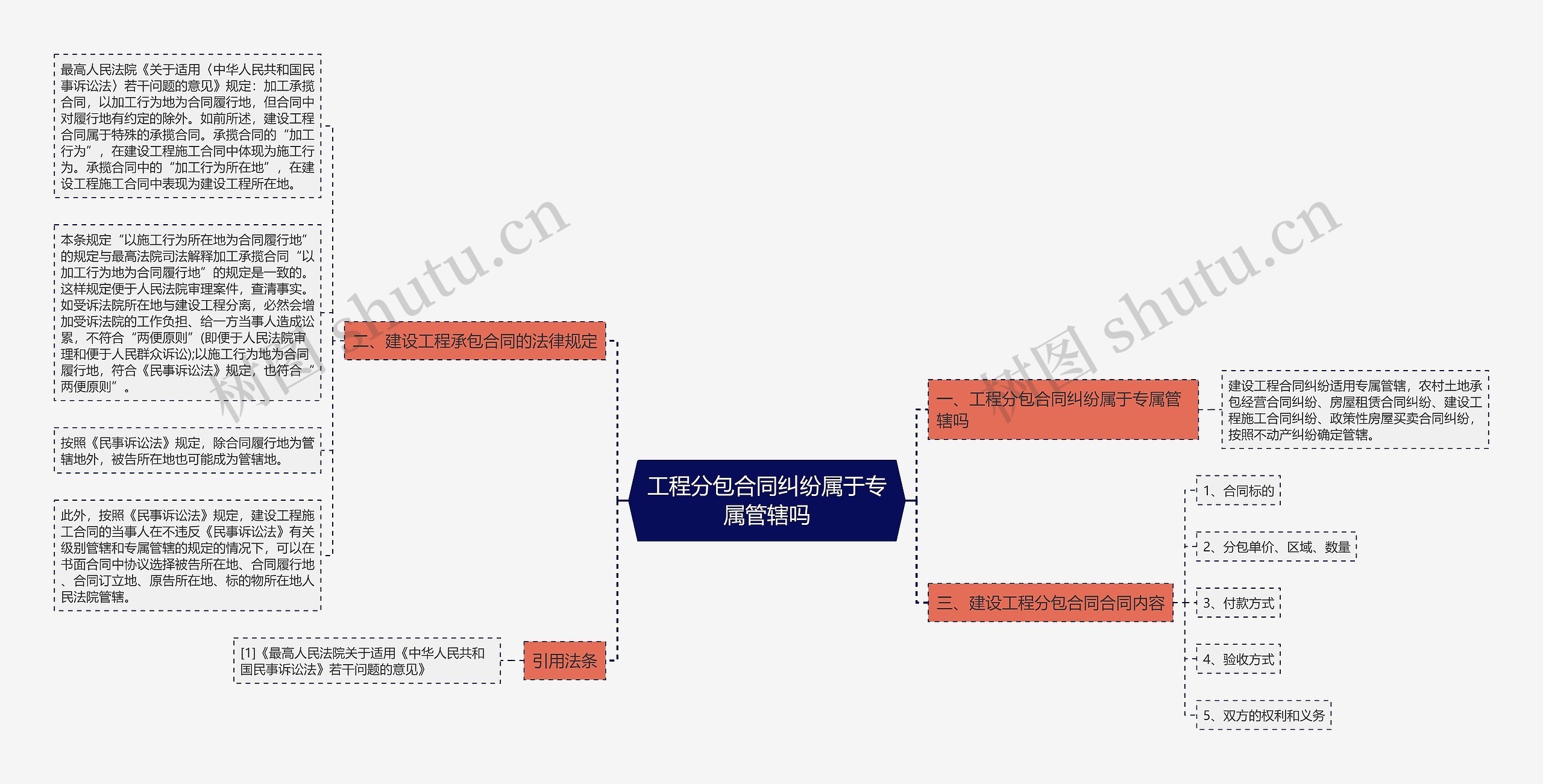 工程分包合同纠纷属于专属管辖吗