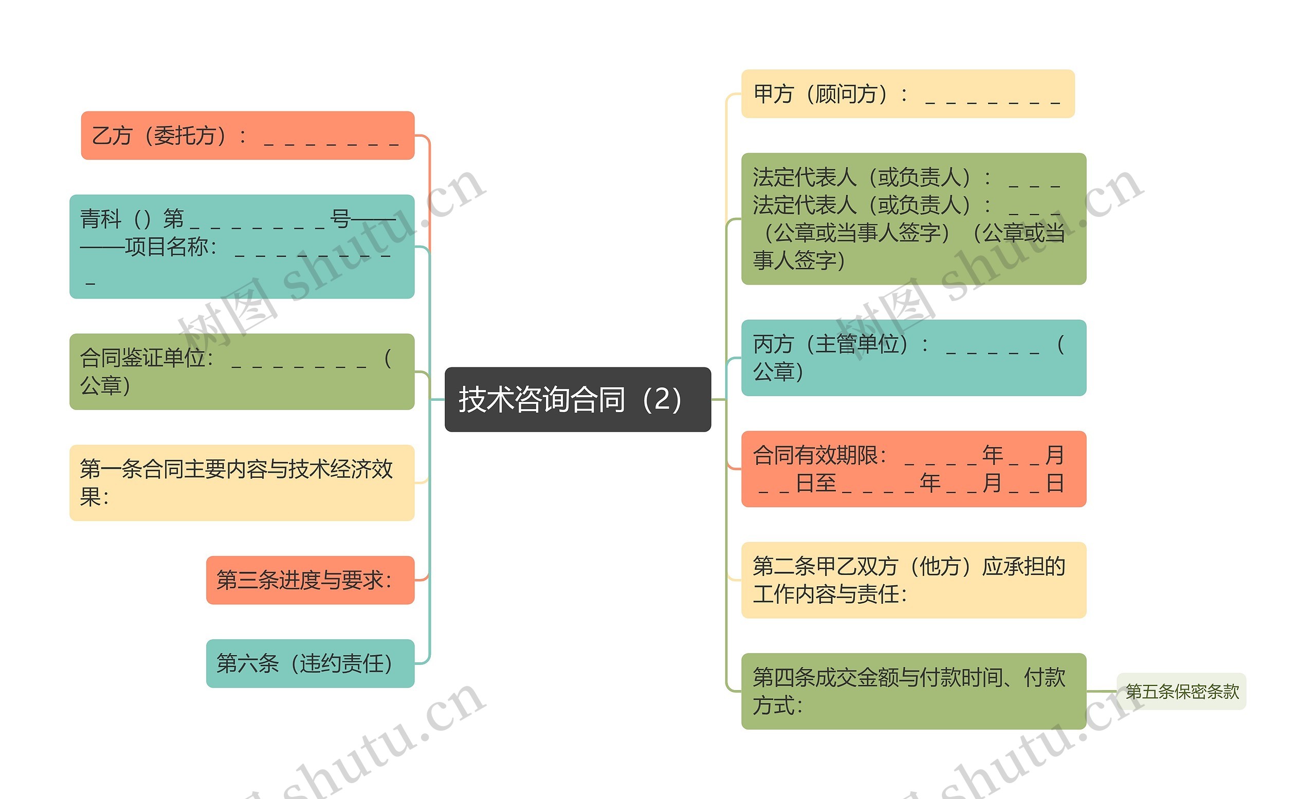 技术咨询合同（2）