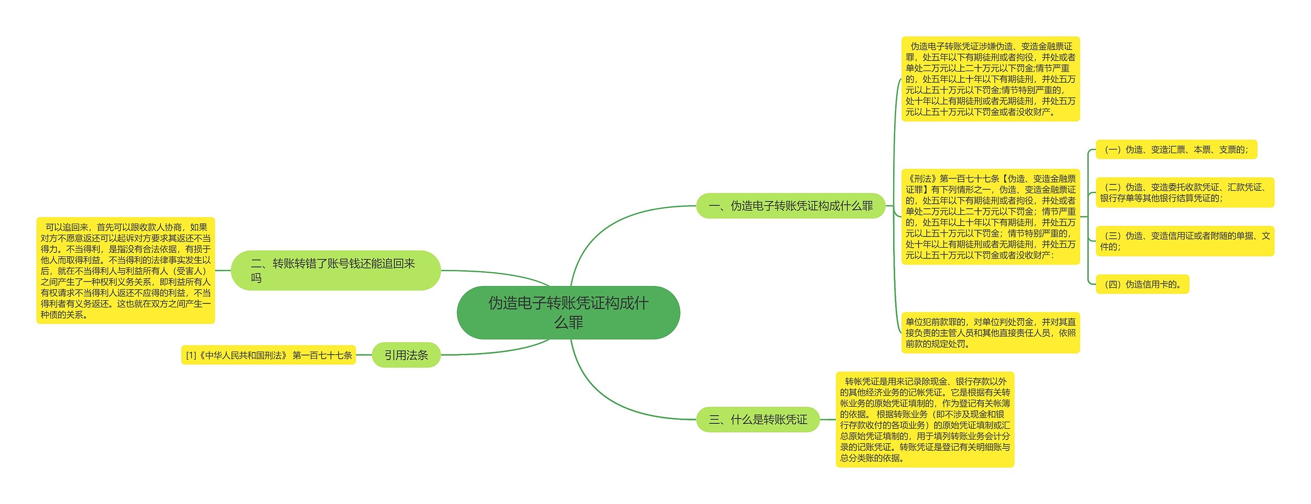 伪造电子转账凭证构成什么罪 伪造电子转账凭证构成什么罪