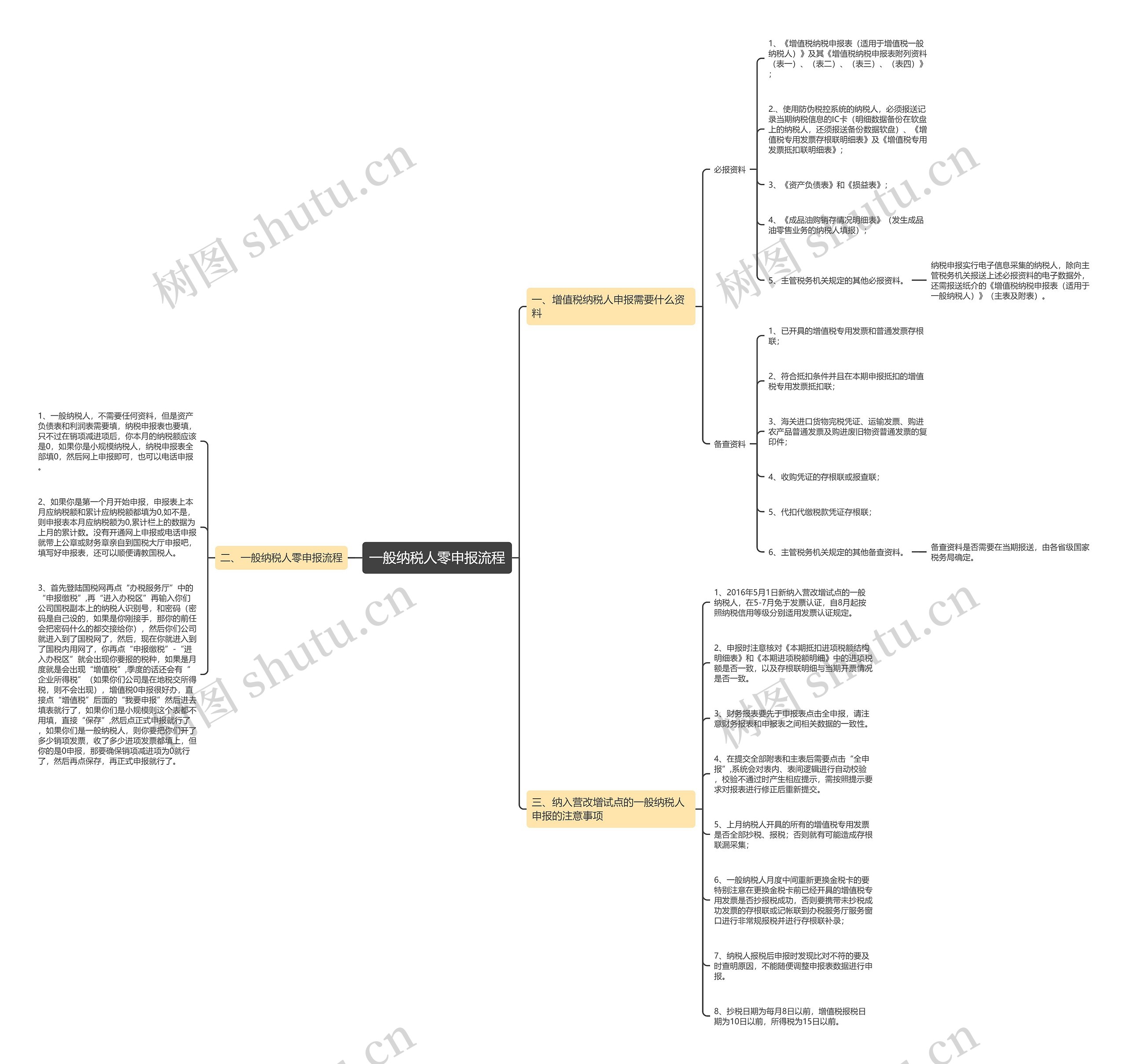 一般纳税人零申报流程思维导图