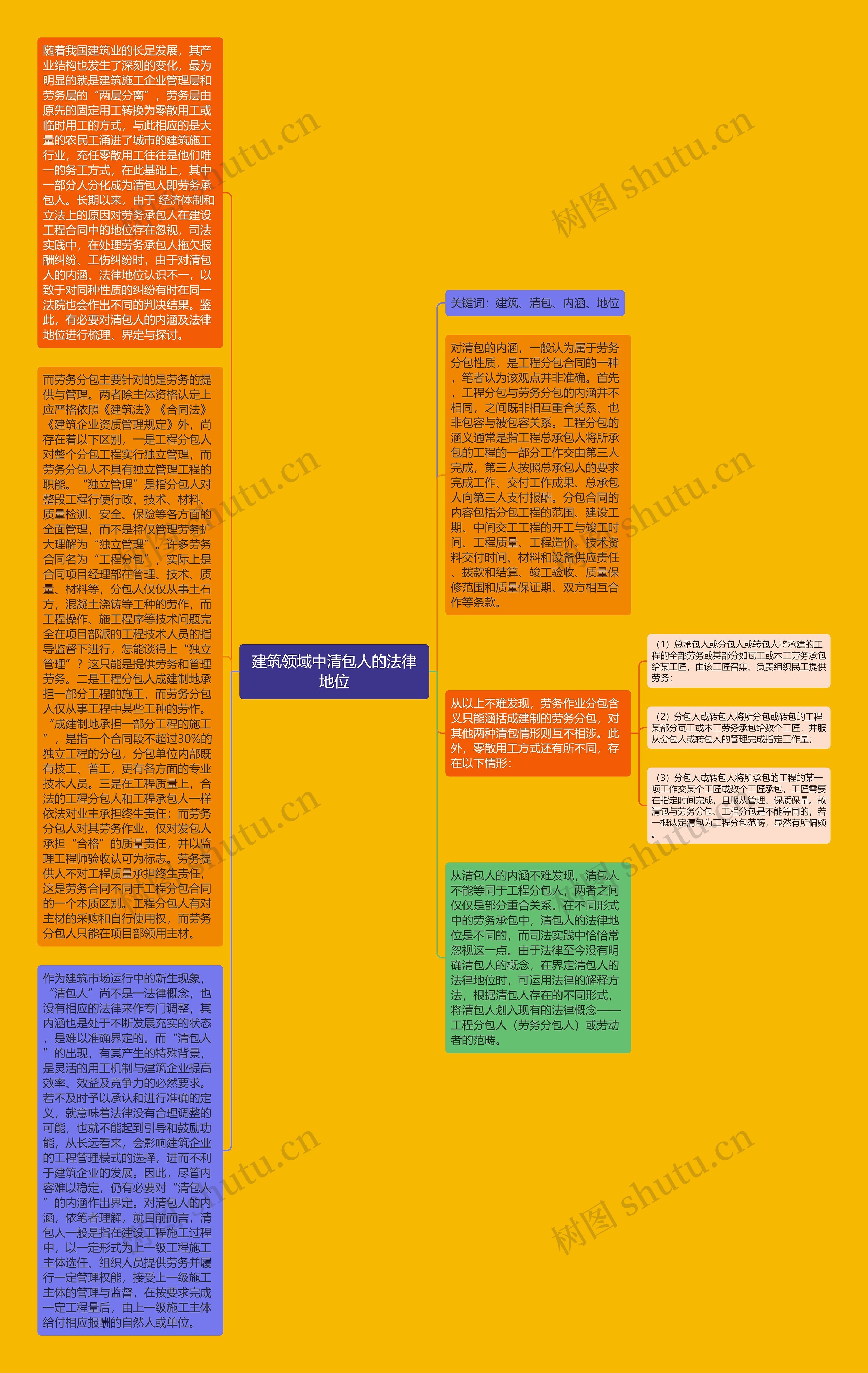 建筑领域中清包人的法律地位