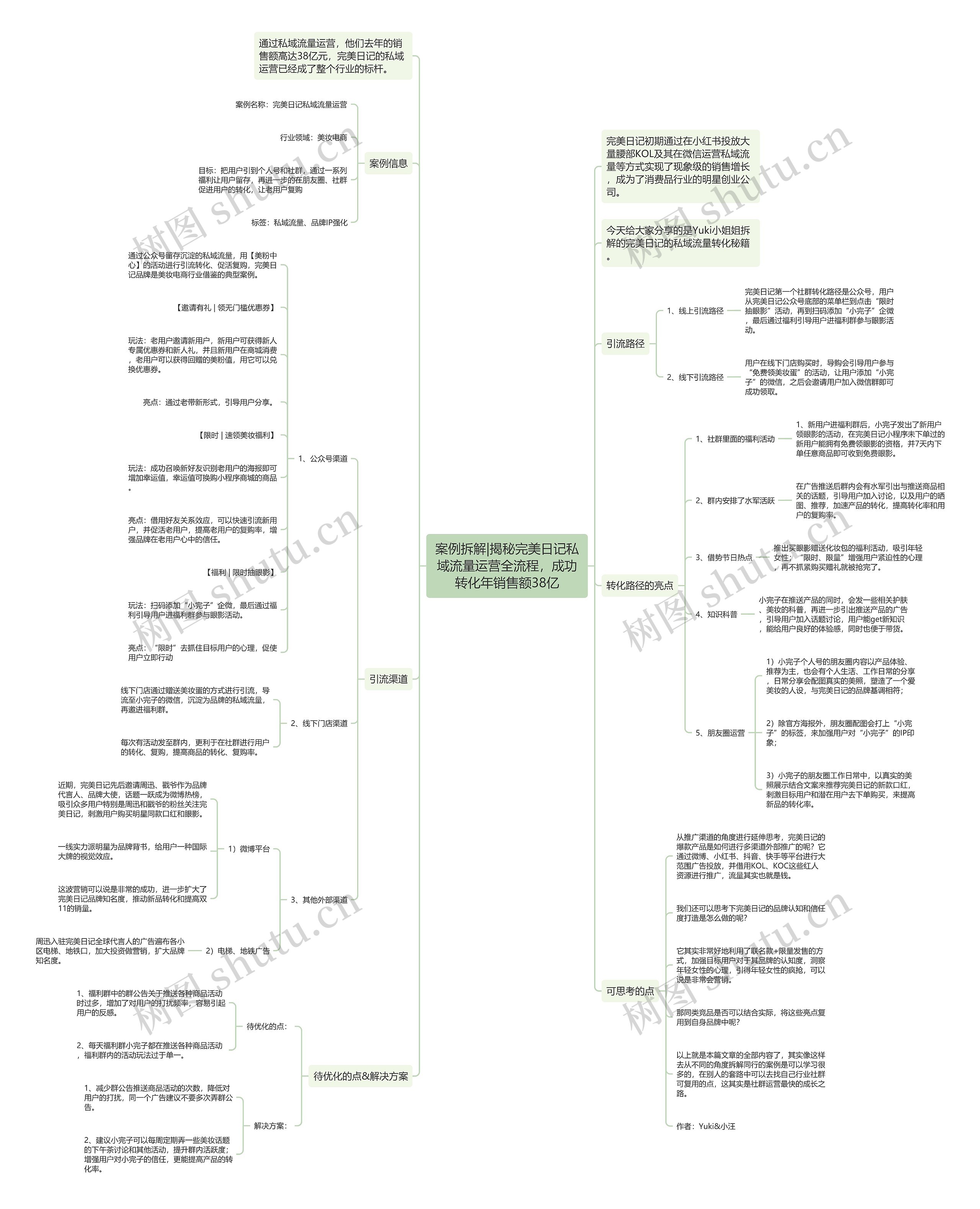 案例拆解|揭秘完美日记私域流量运营全流程，成功转化年销售额38亿