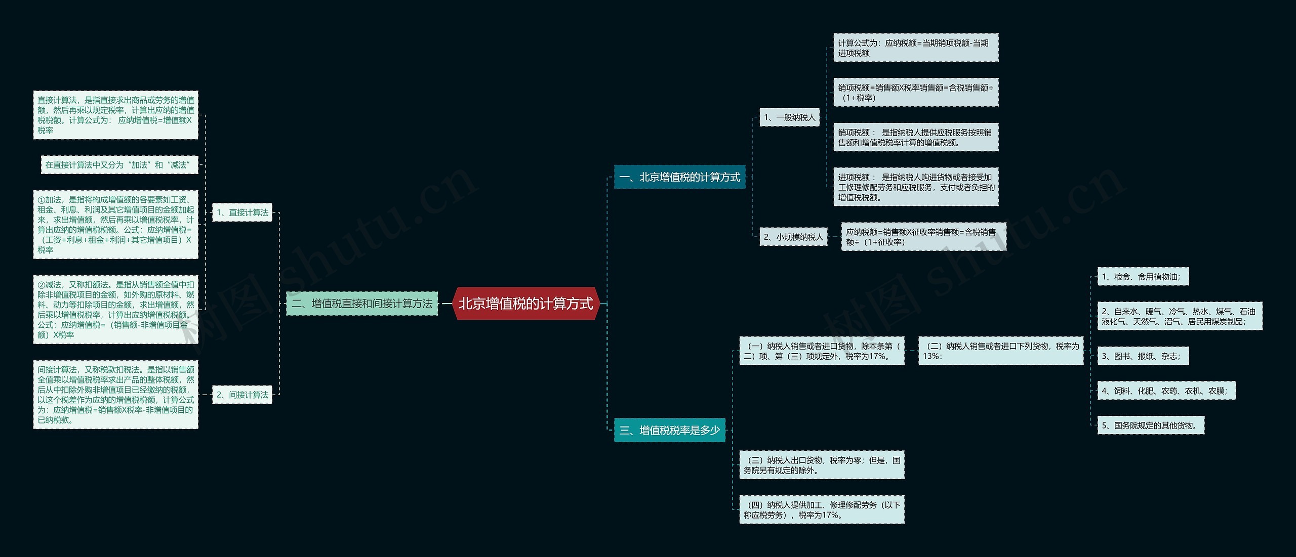 北京增值税的计算方式思维导图