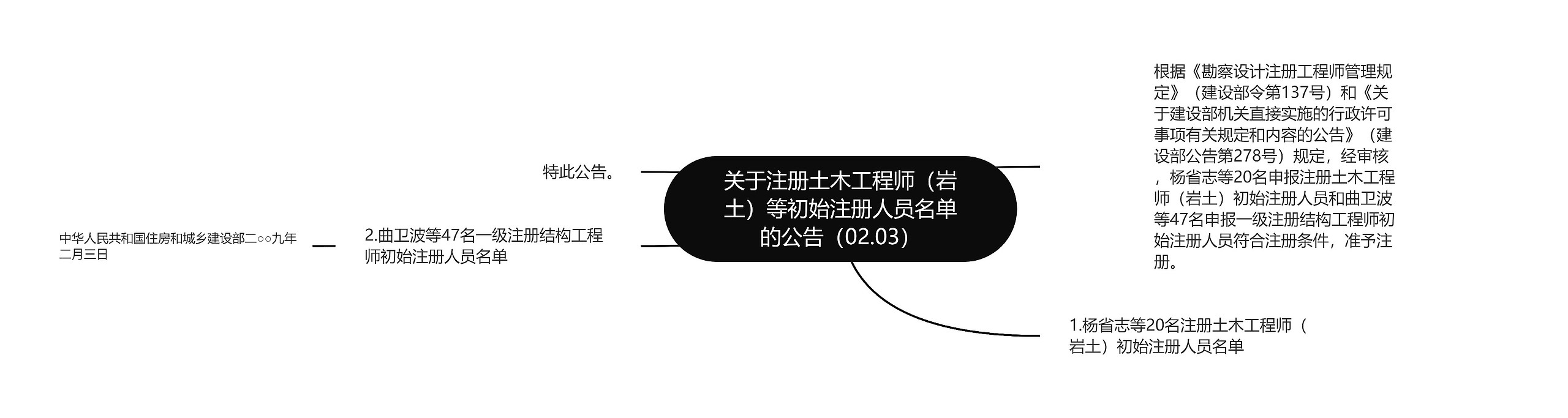 关于注册土木工程师（岩土）等初始注册人员名单的公告（02.03）