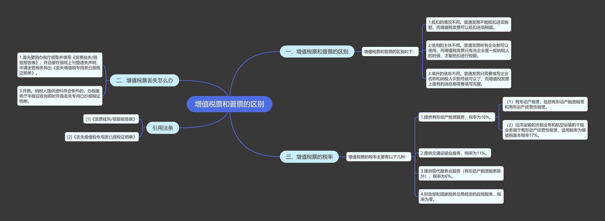 增值税票和普票的区别思维导图