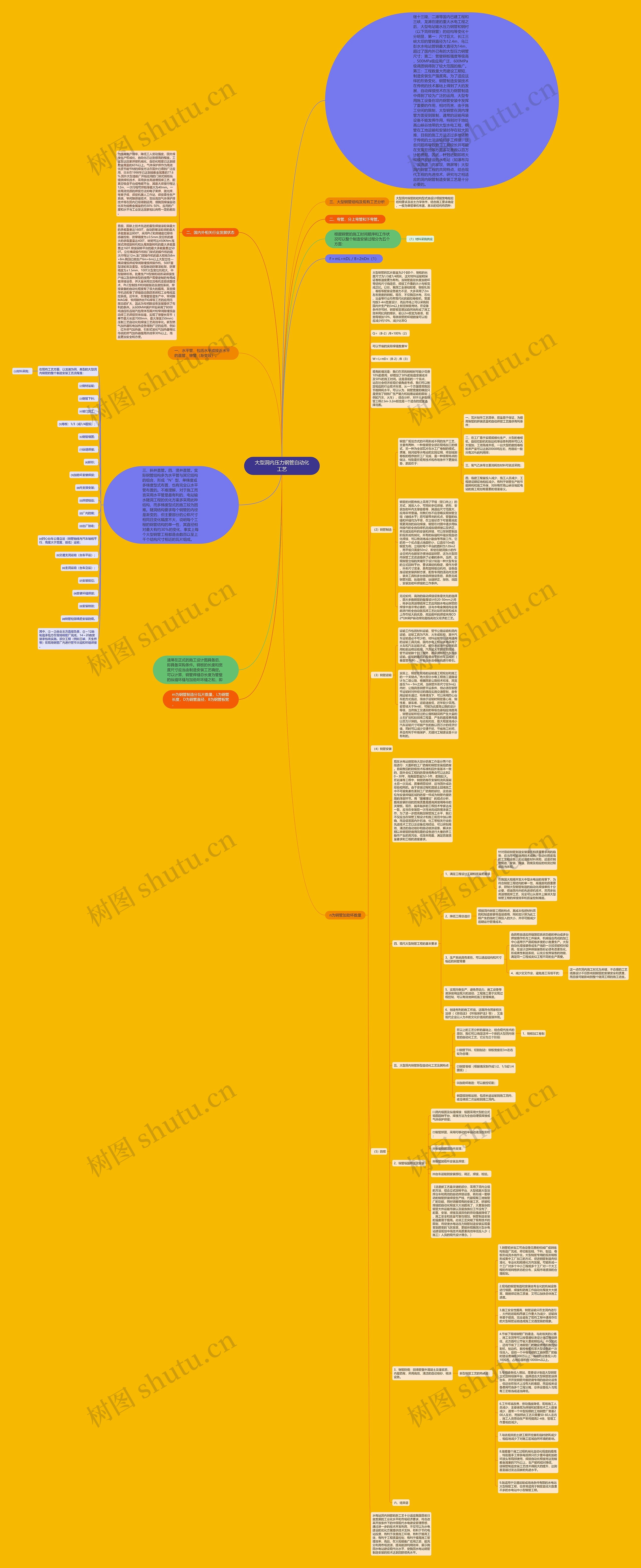 大型洞内压力钢管自动化工艺思维导图