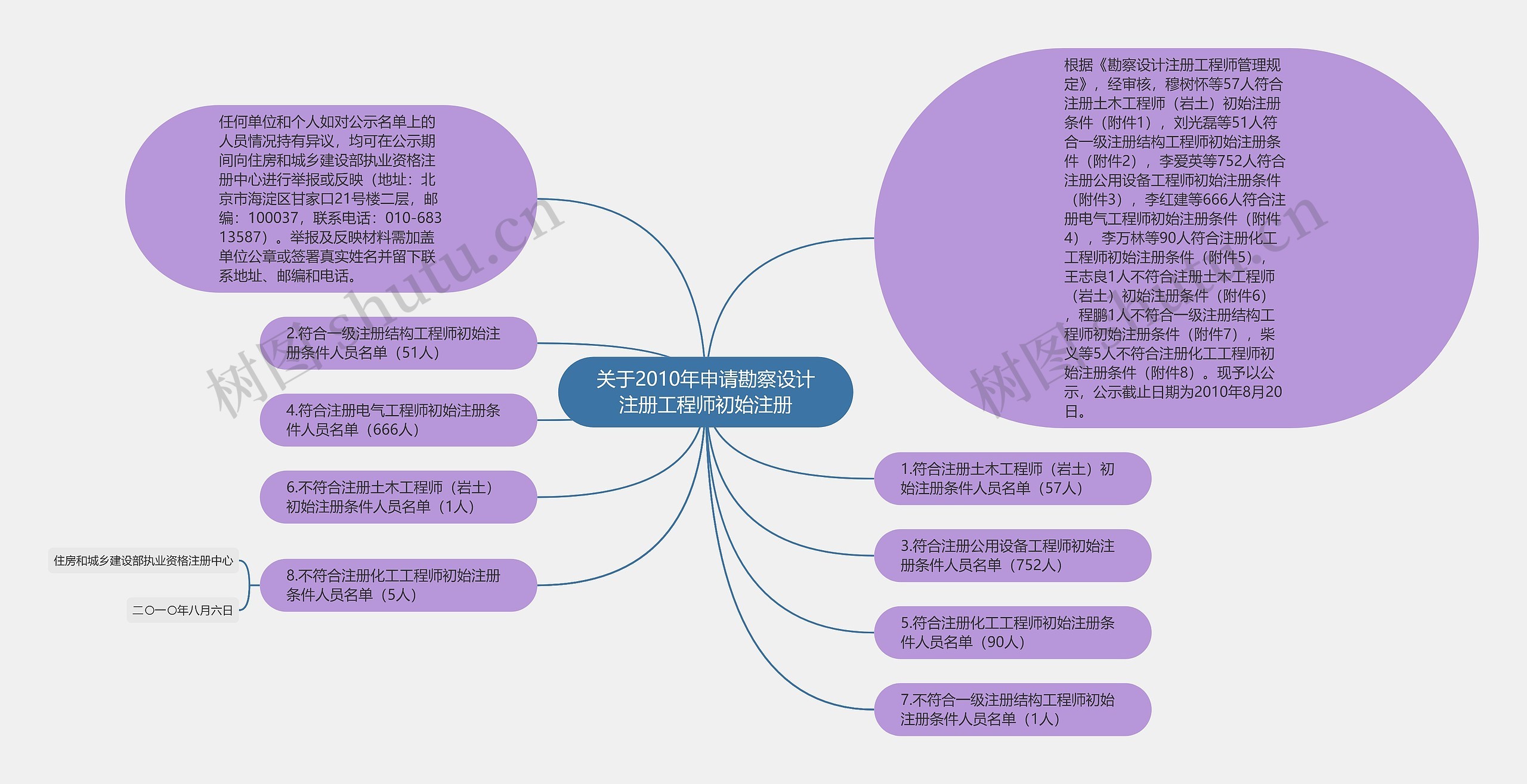 关于2010年申请勘察设计注册工程师初始注册