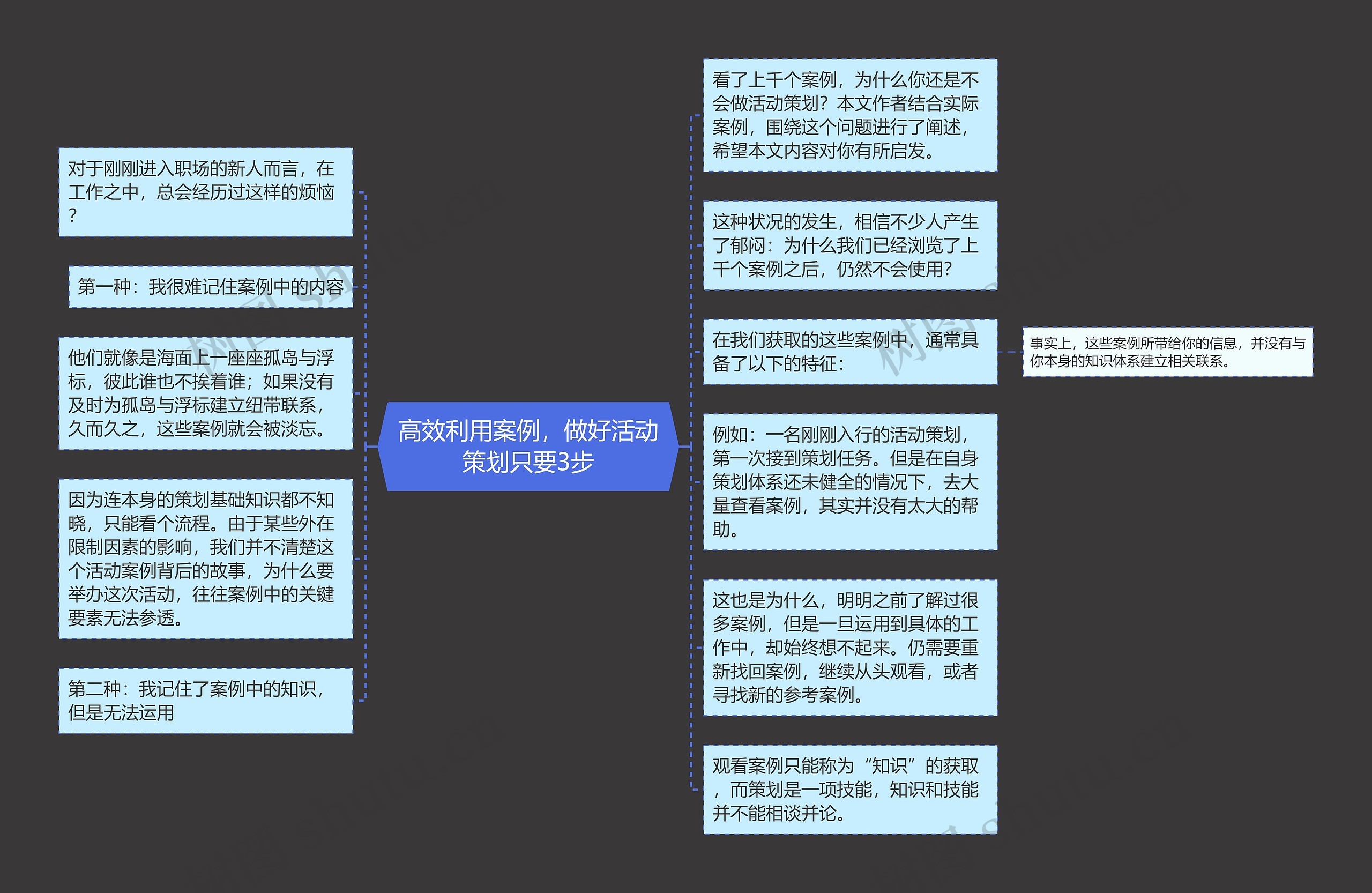 高效利用案例，做好活动策划只要3步