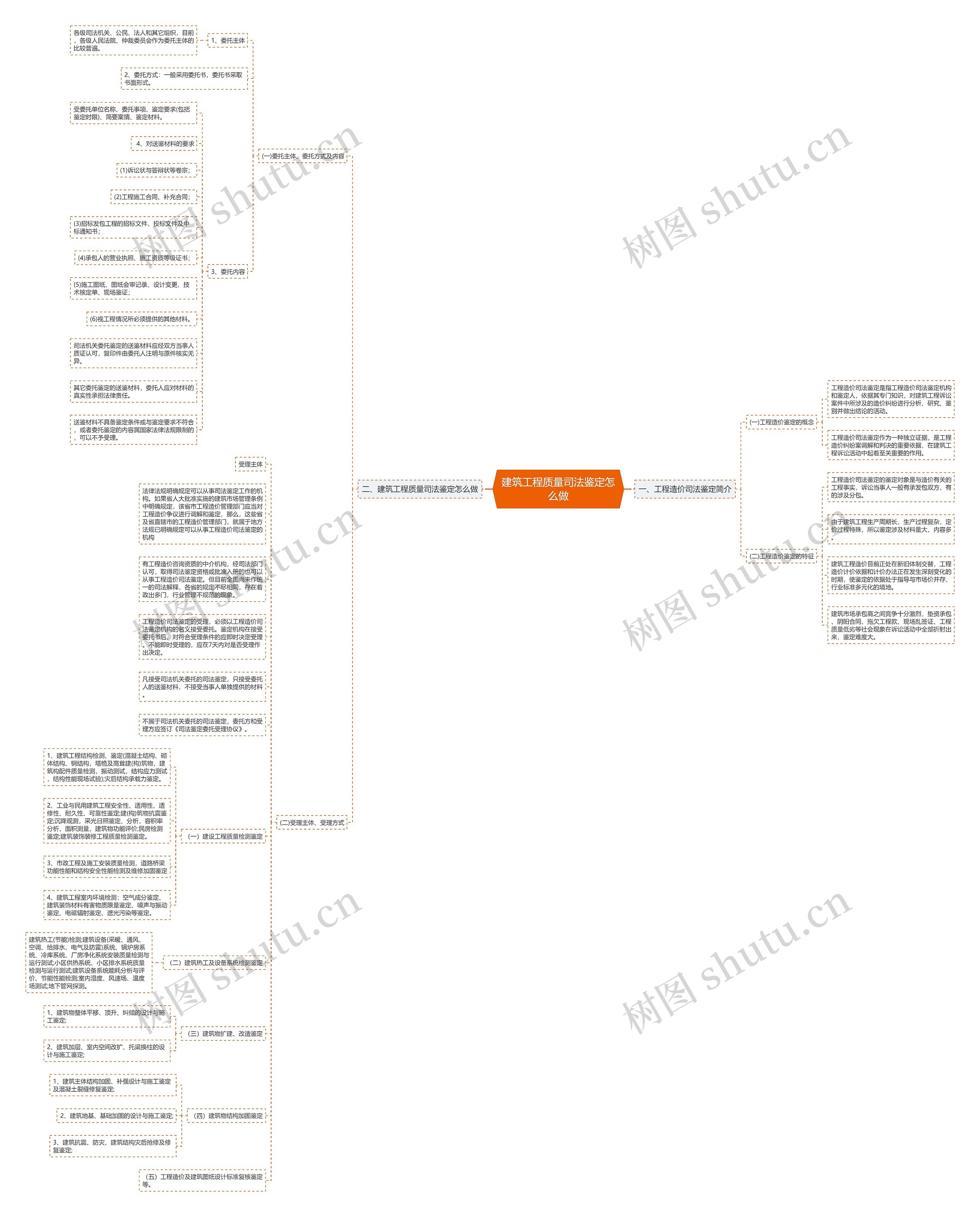 建筑工程质量司法鉴定怎么做 建筑工程质量司法鉴定怎么做