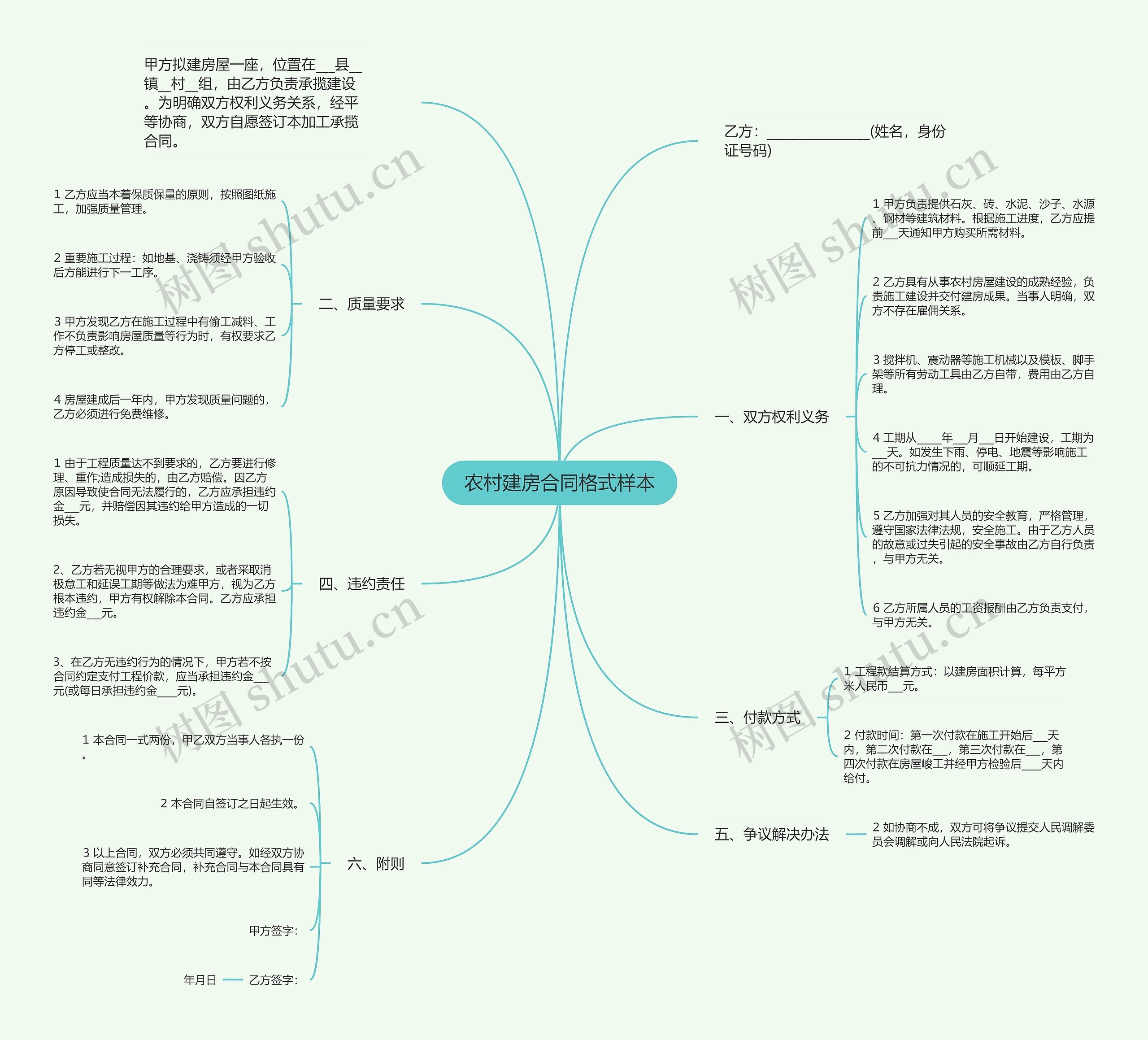 农村建房合同格式样本思维导图